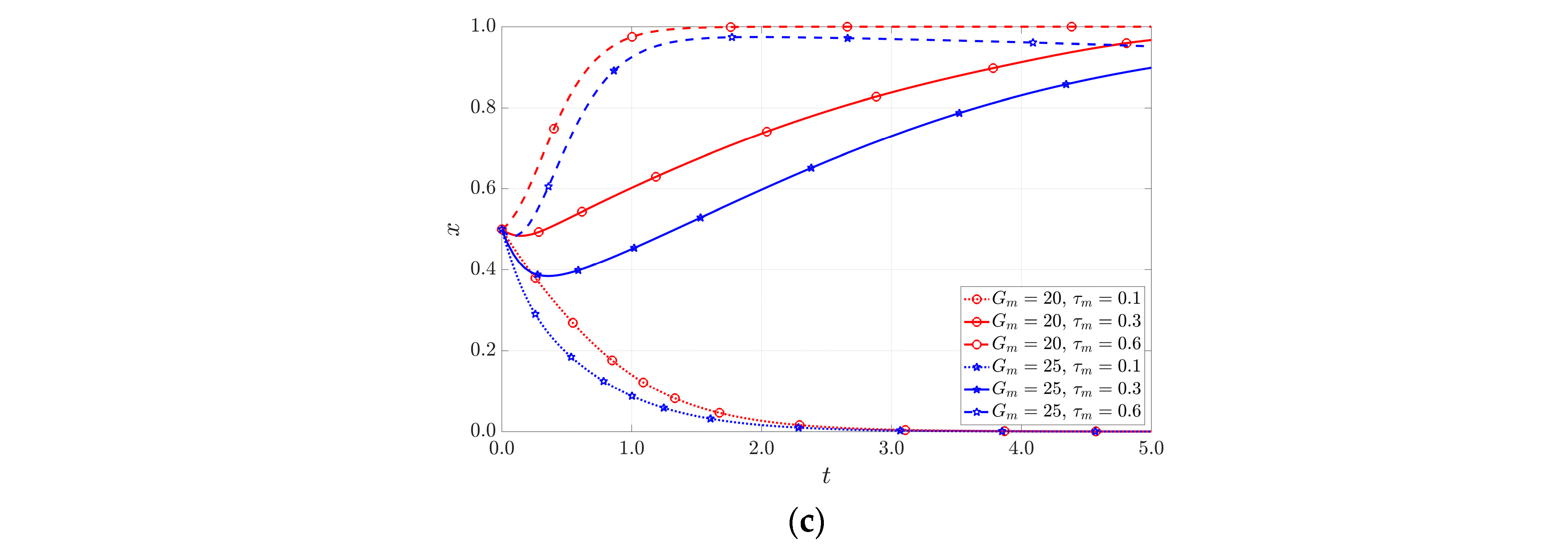 Systems 13 00225 g008b
