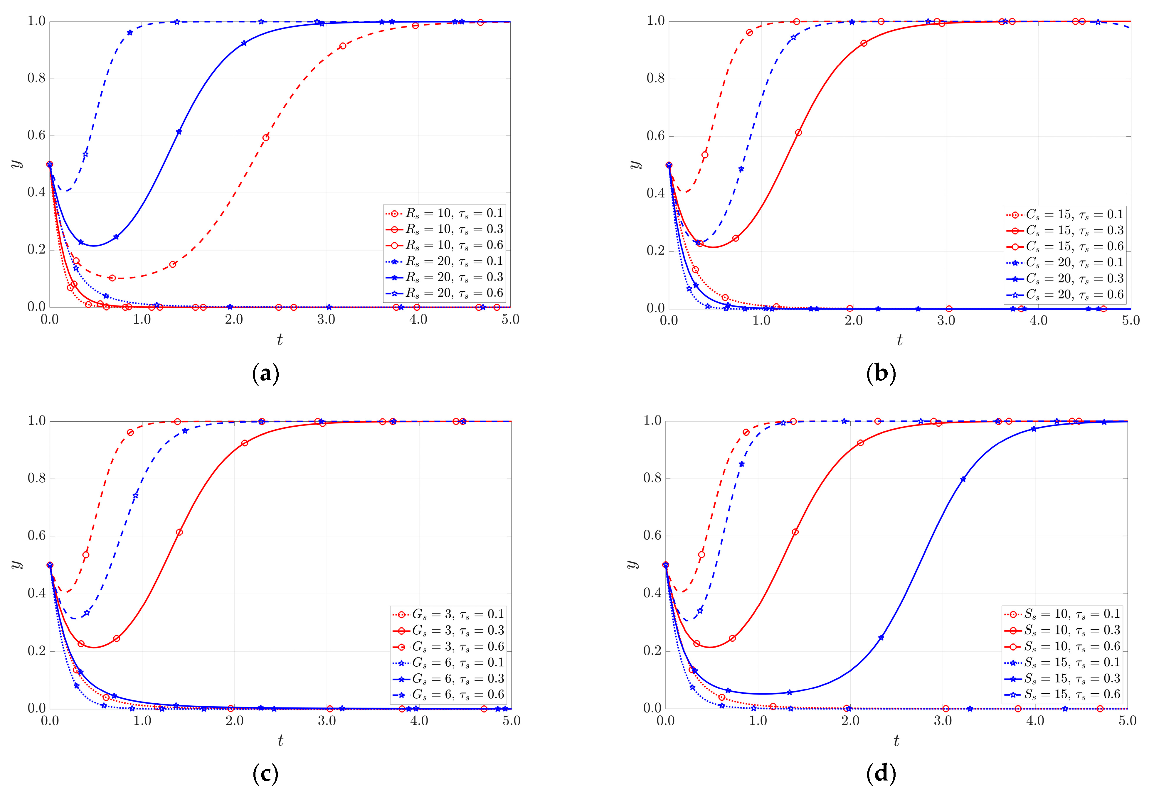 Systems 13 00225 g009