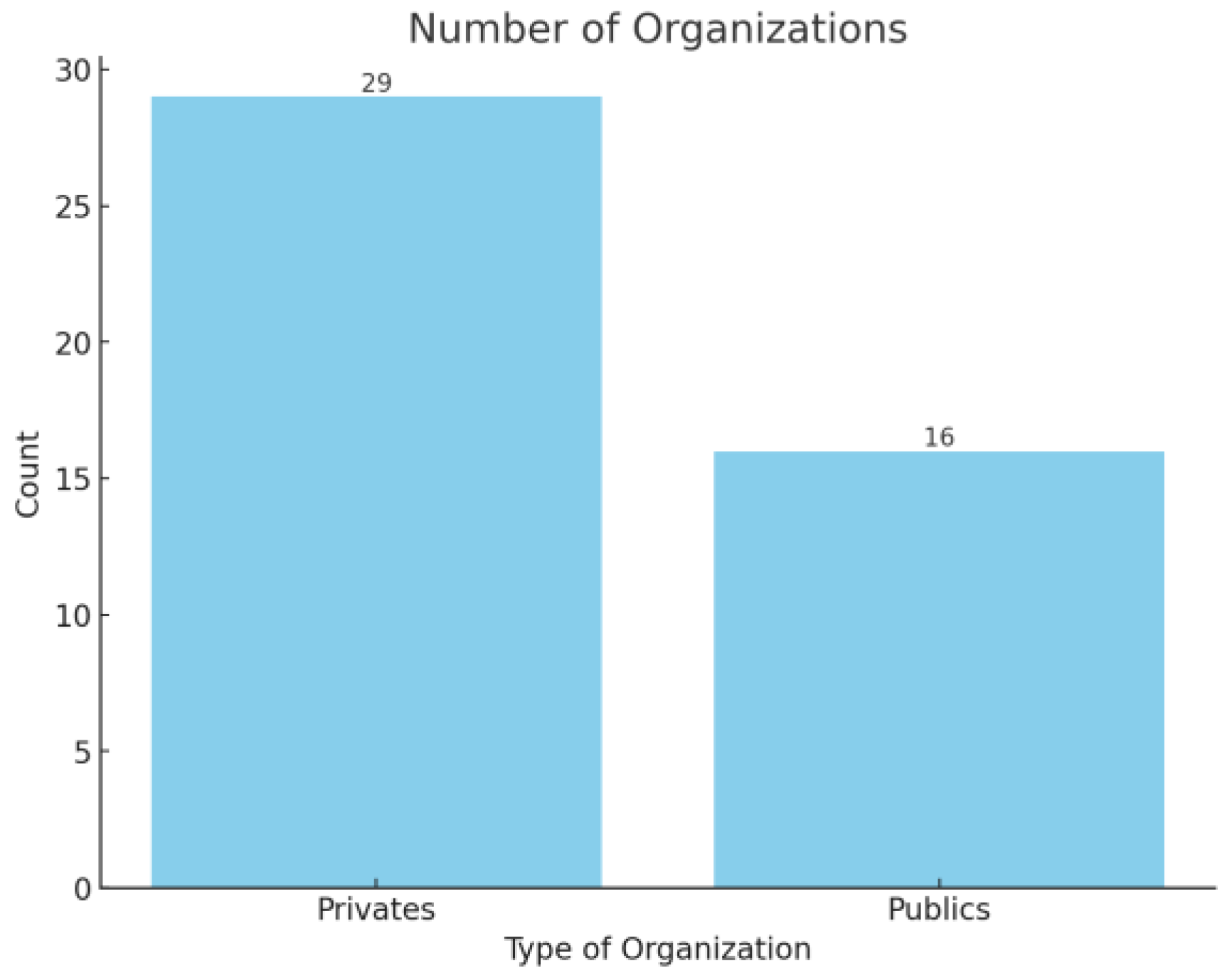 Systems 13 00226 g003