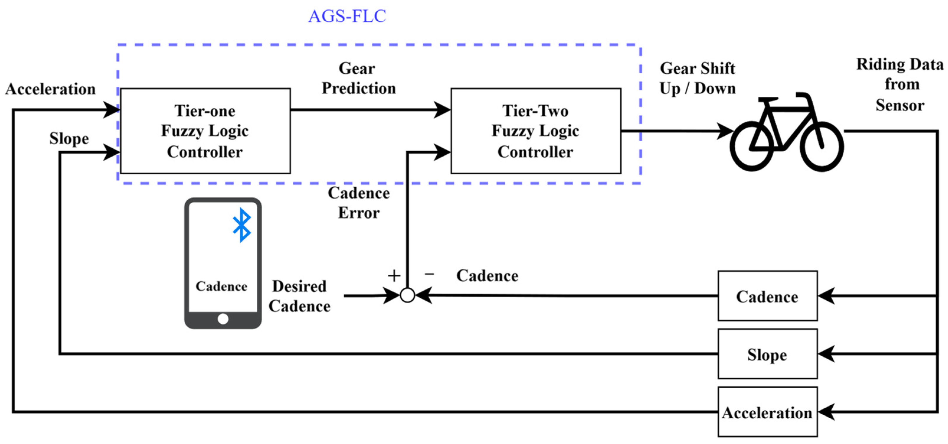 Systems 13 00228 g002
