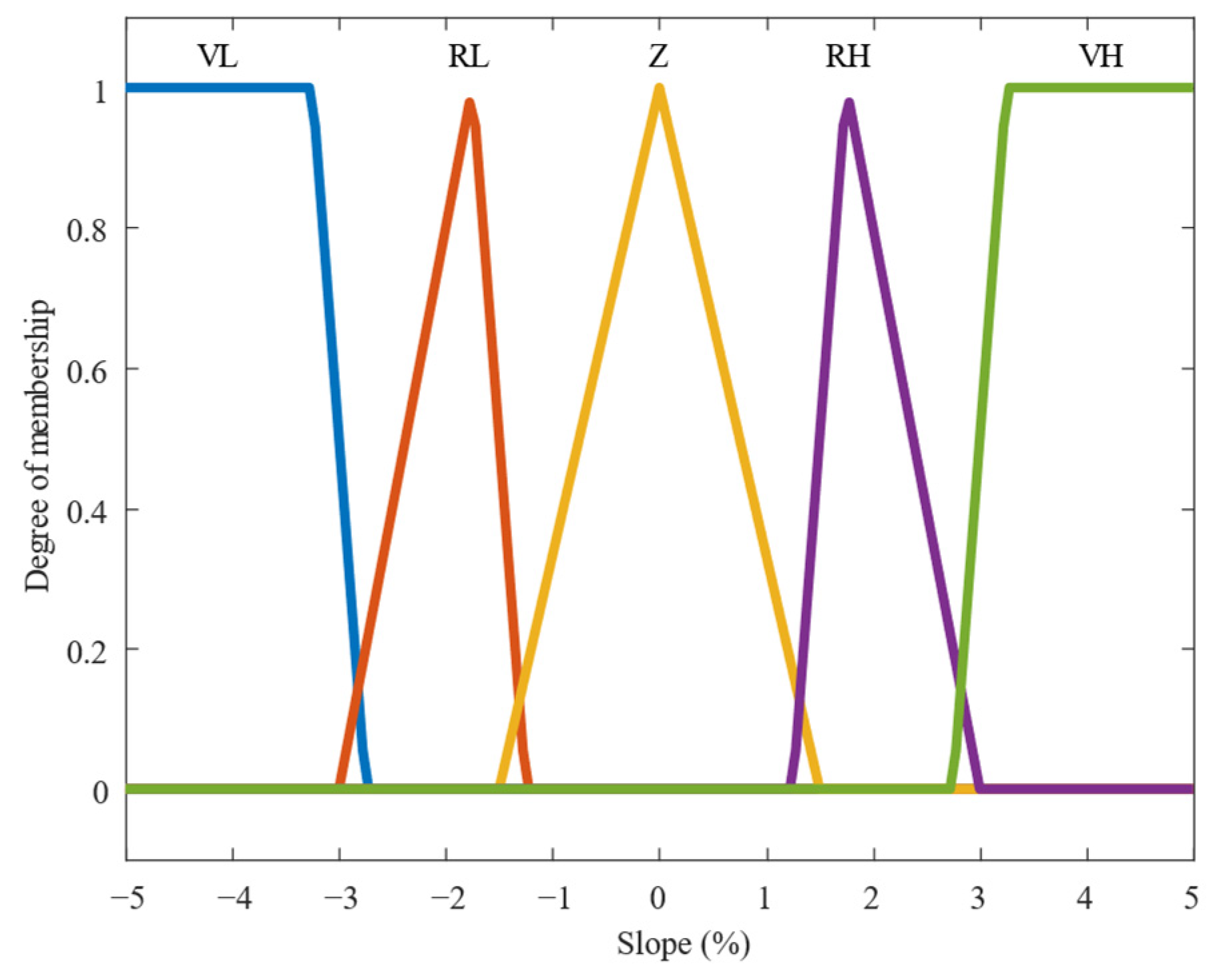 Systems 13 00228 g004