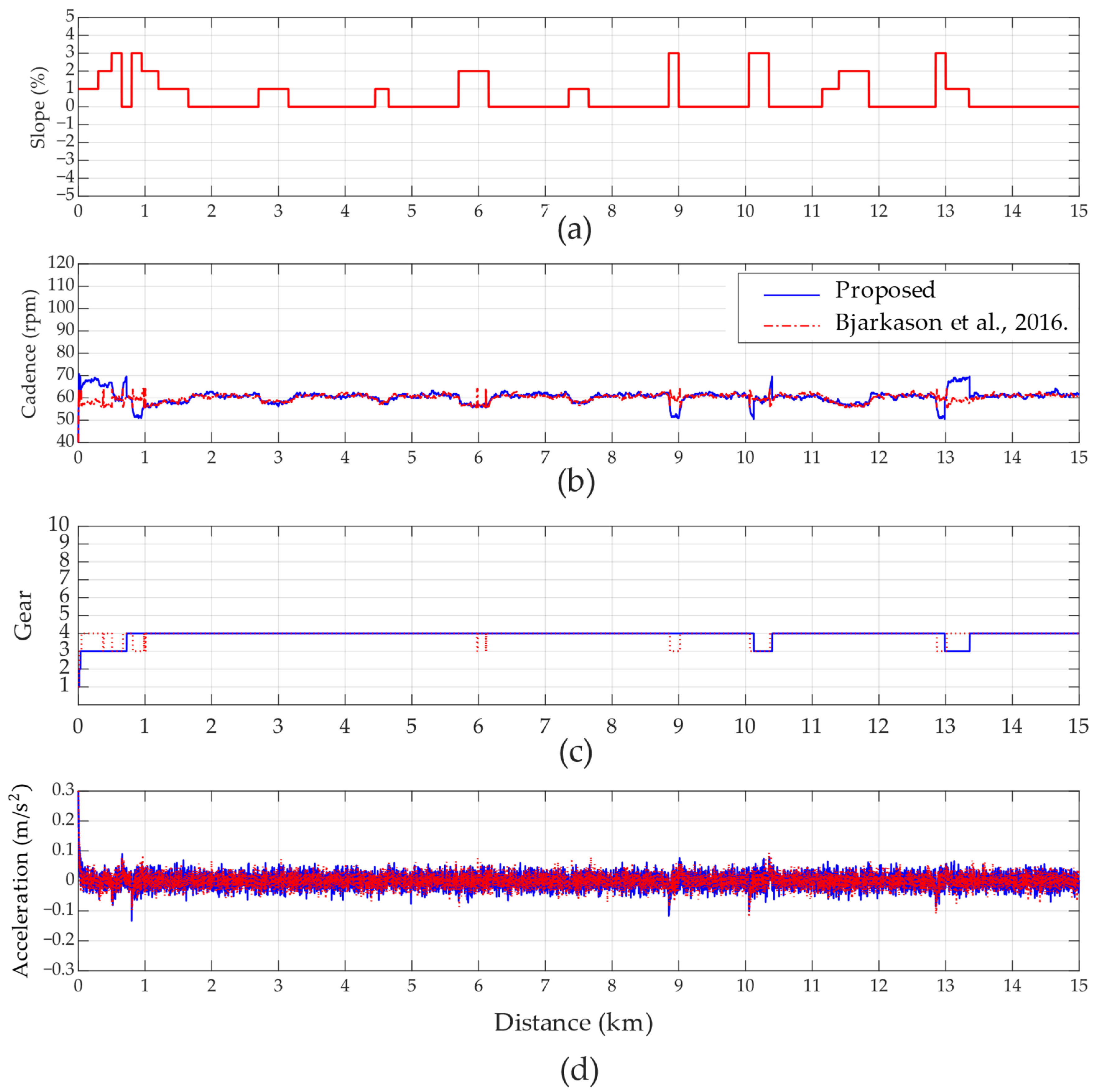 Systems 13 00228 g010
