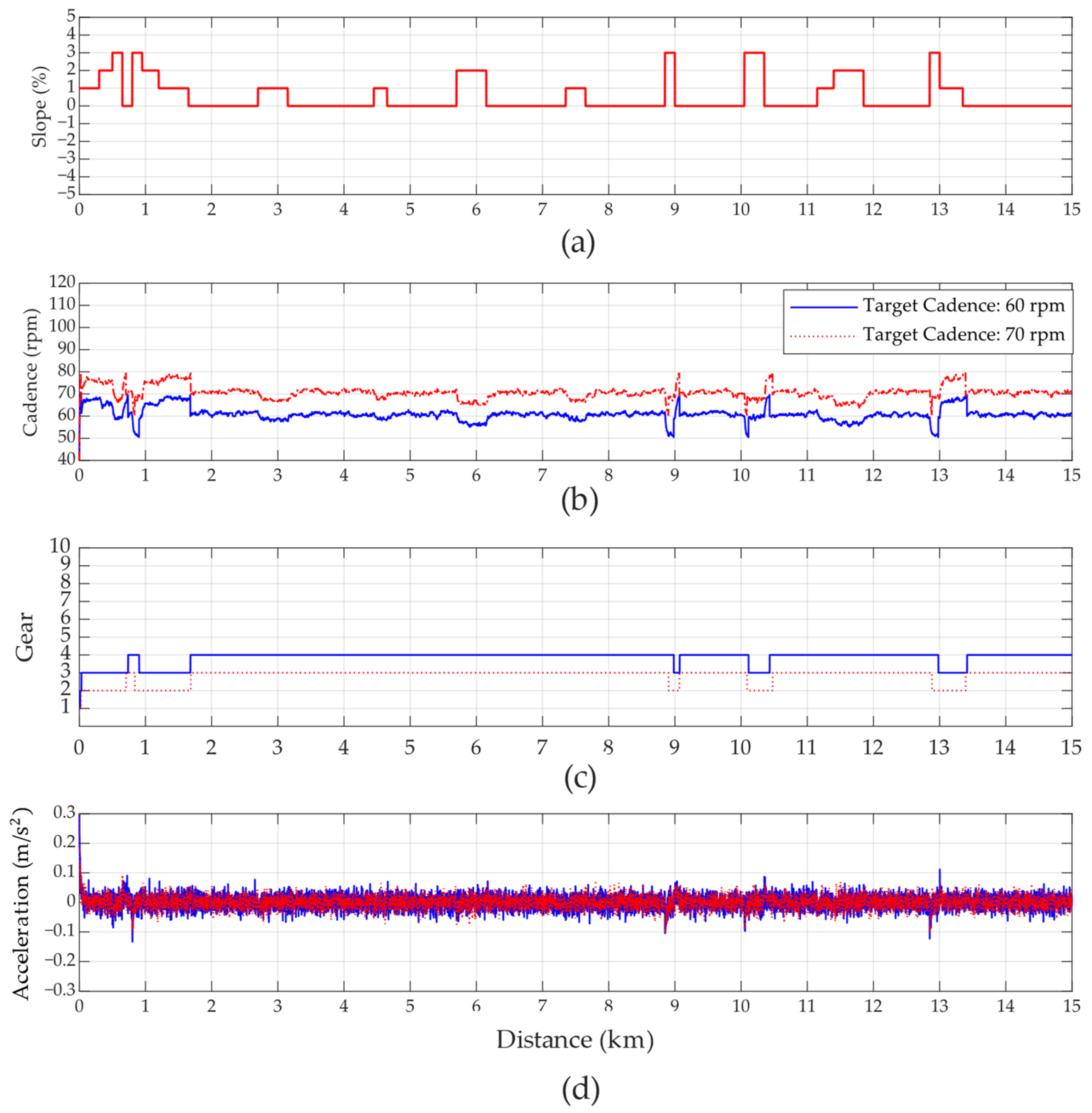 Systems 13 00228 g013