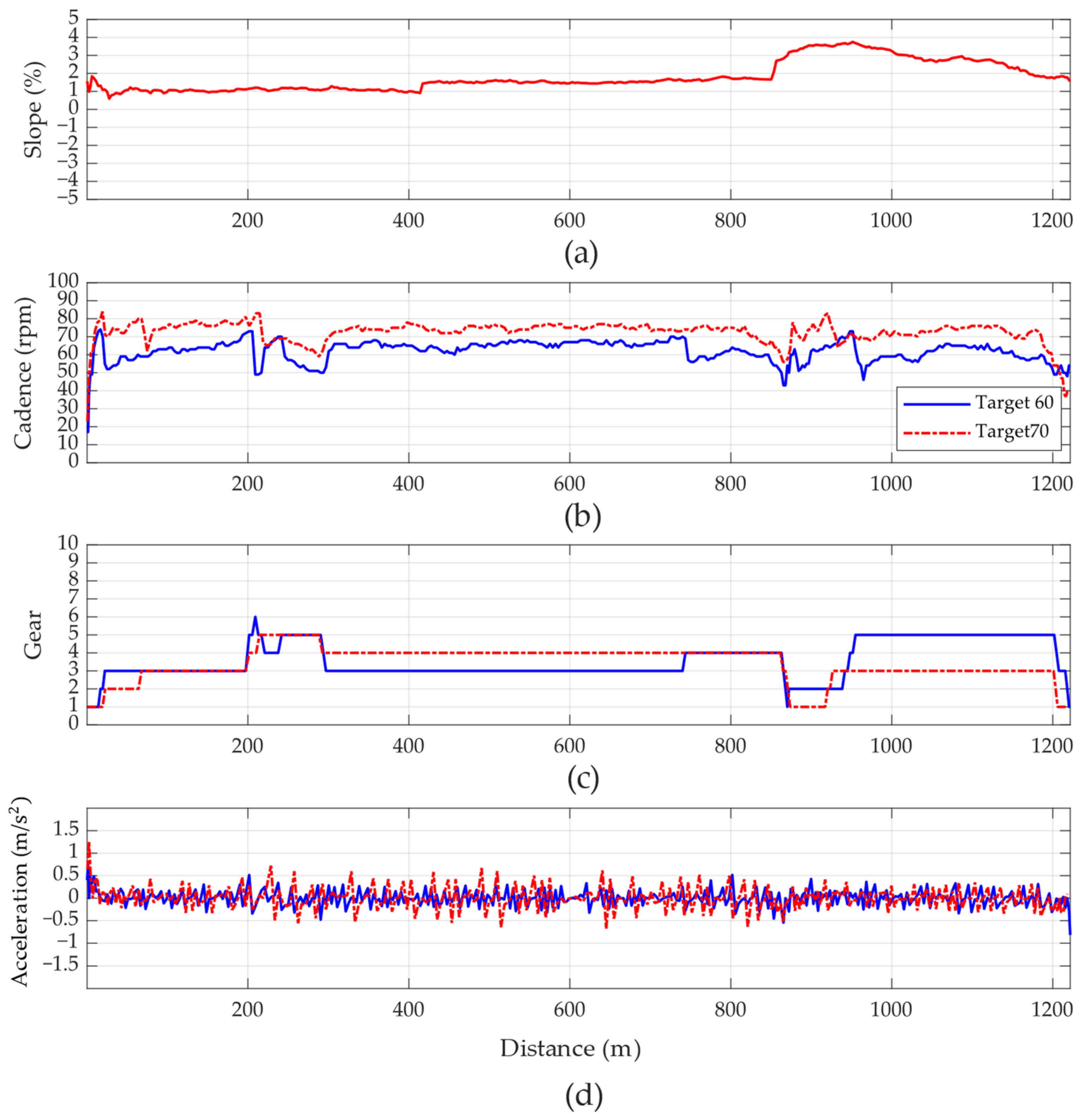 Systems 13 00228 g017
