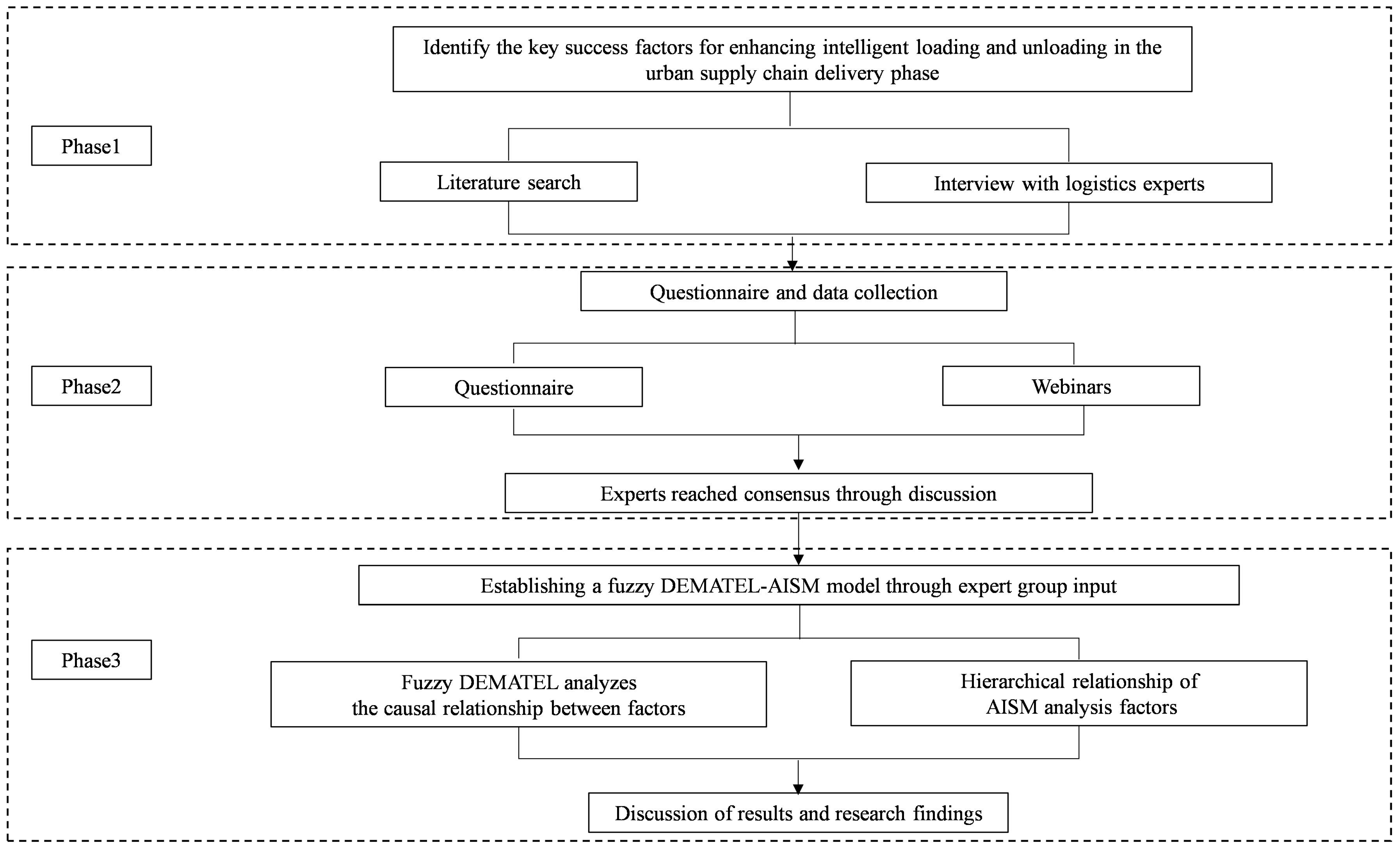 Systems 13 00230 g001