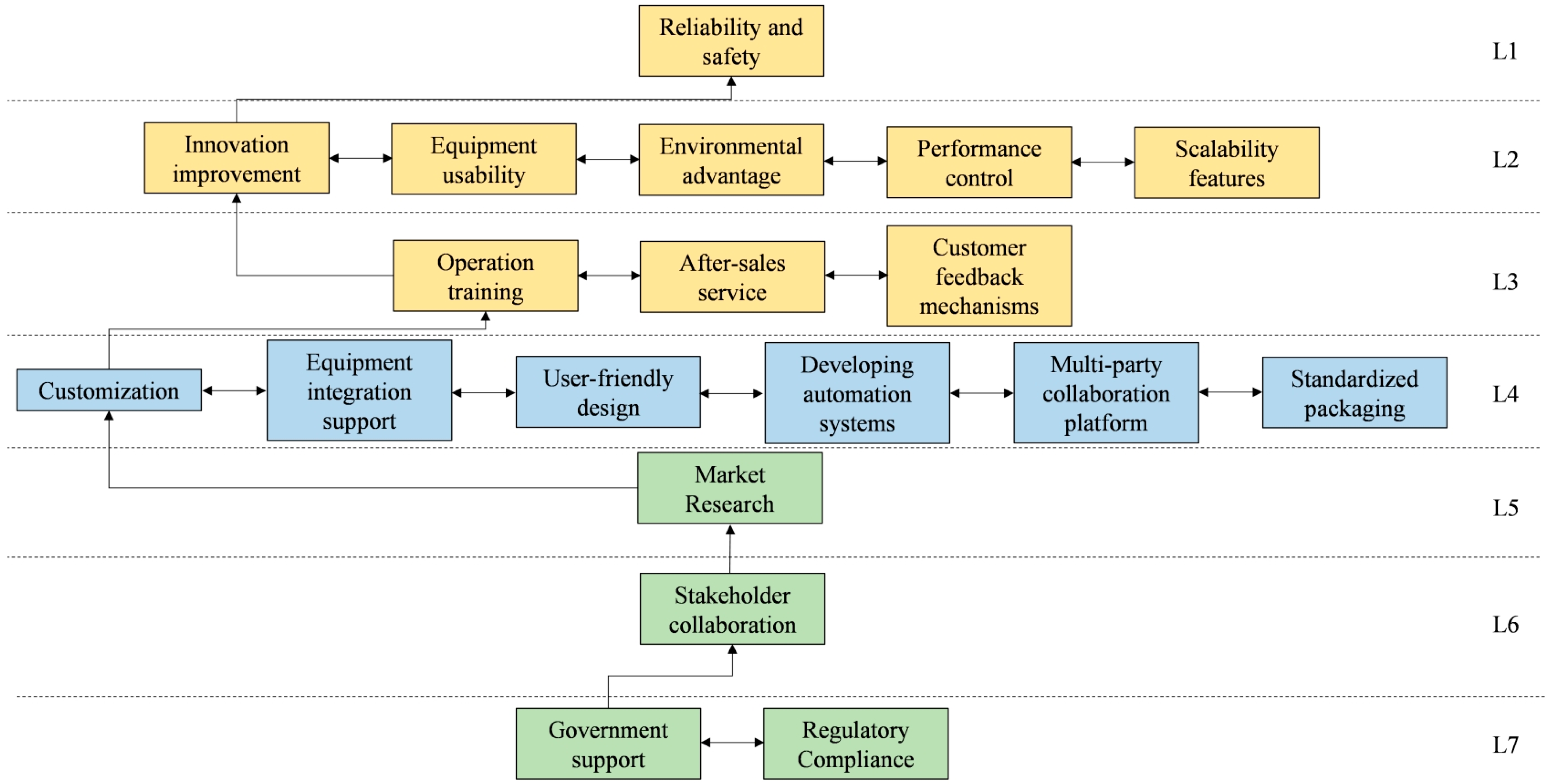 Systems 13 00230 g005