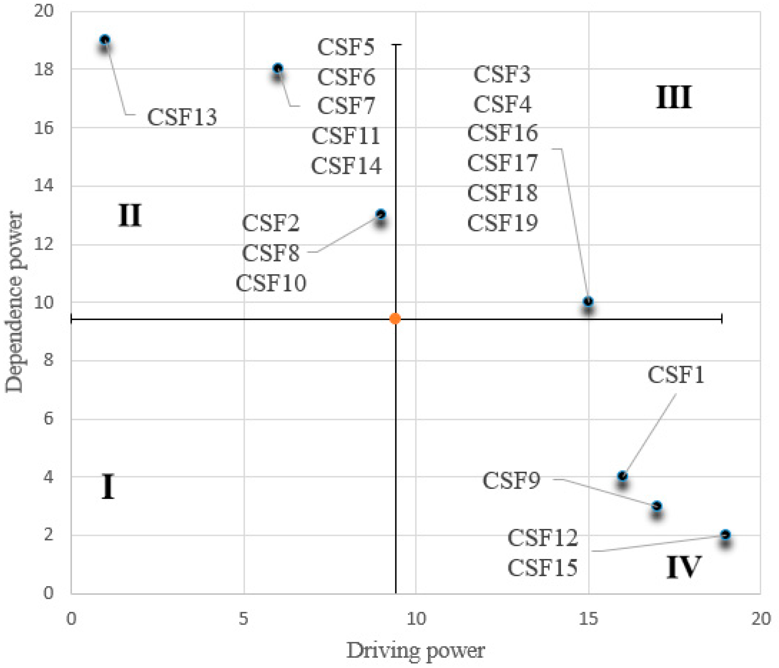 Systems 13 00230 g007