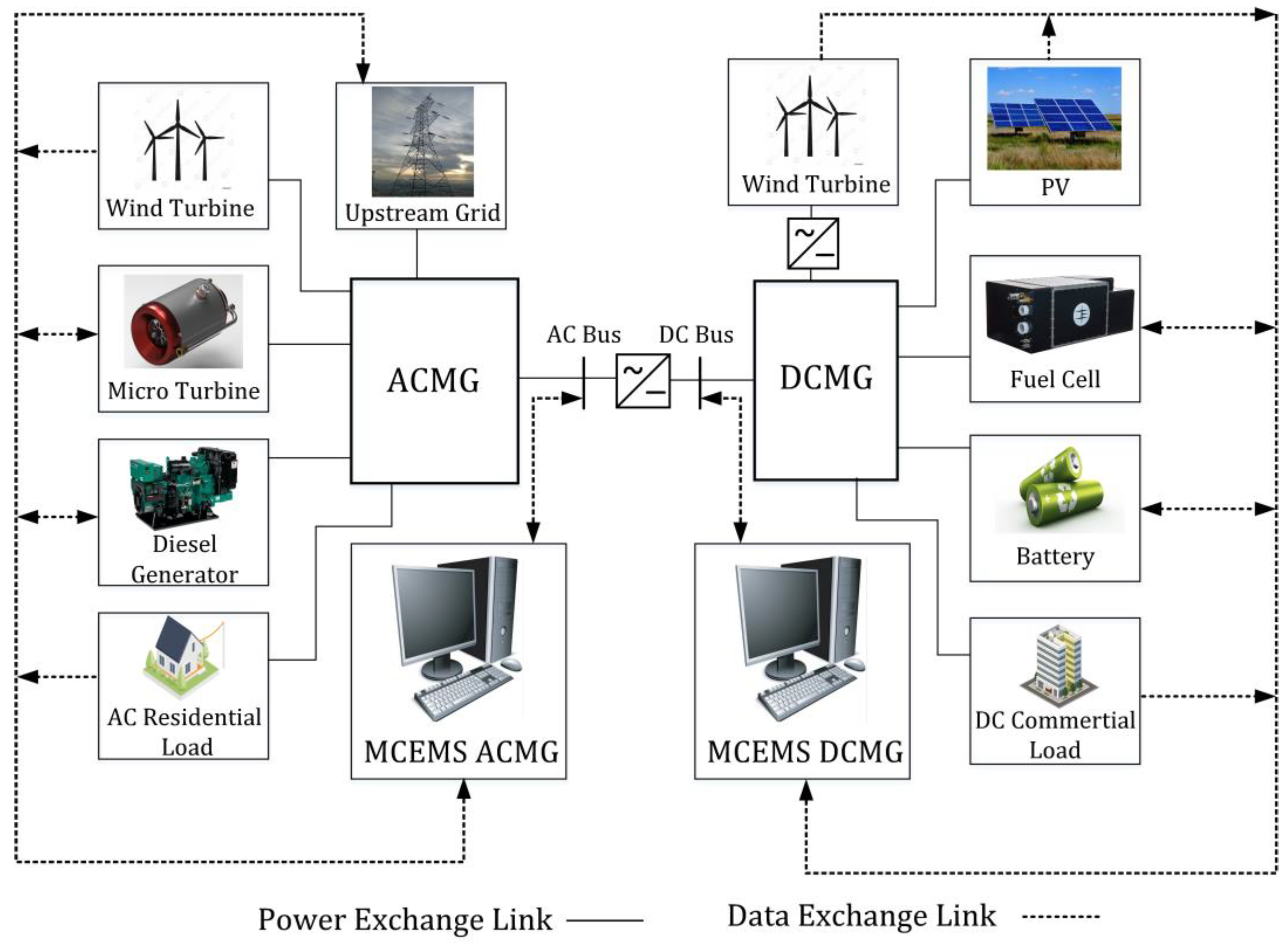 Systems 13 00233 g003