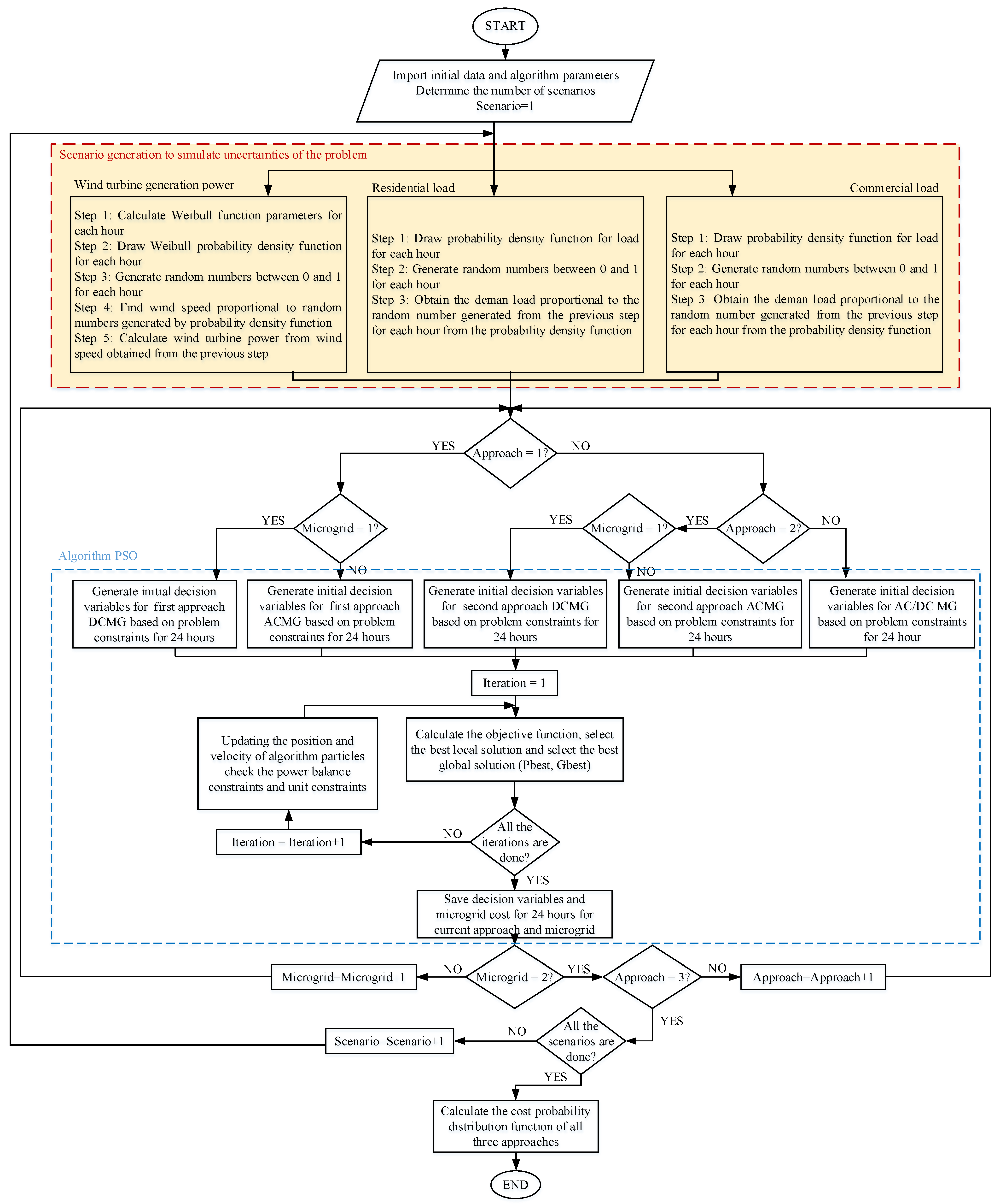 Systems 13 00233 g007