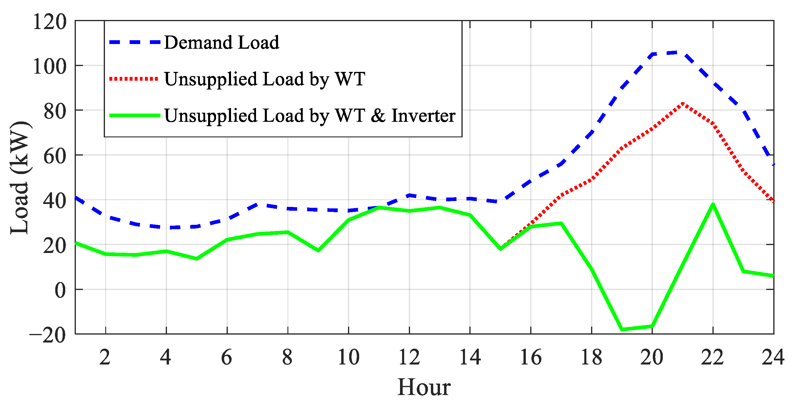 Systems 13 00233 g012