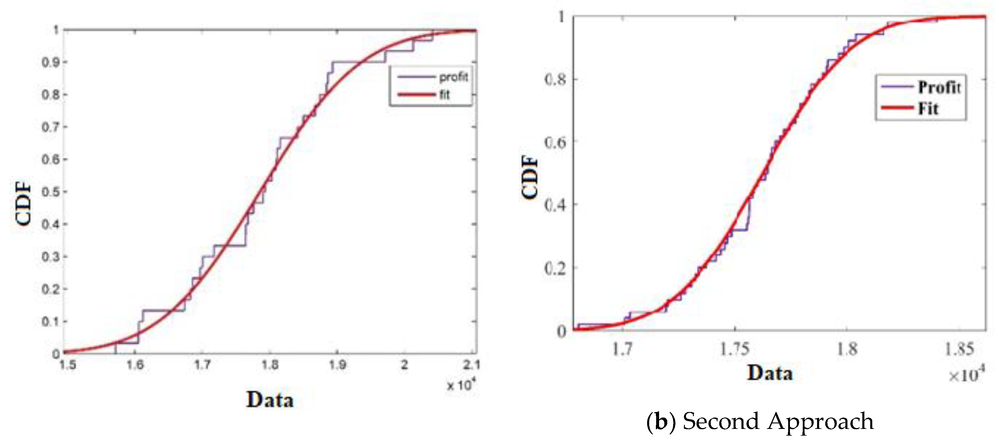 Systems 13 00233 g025a