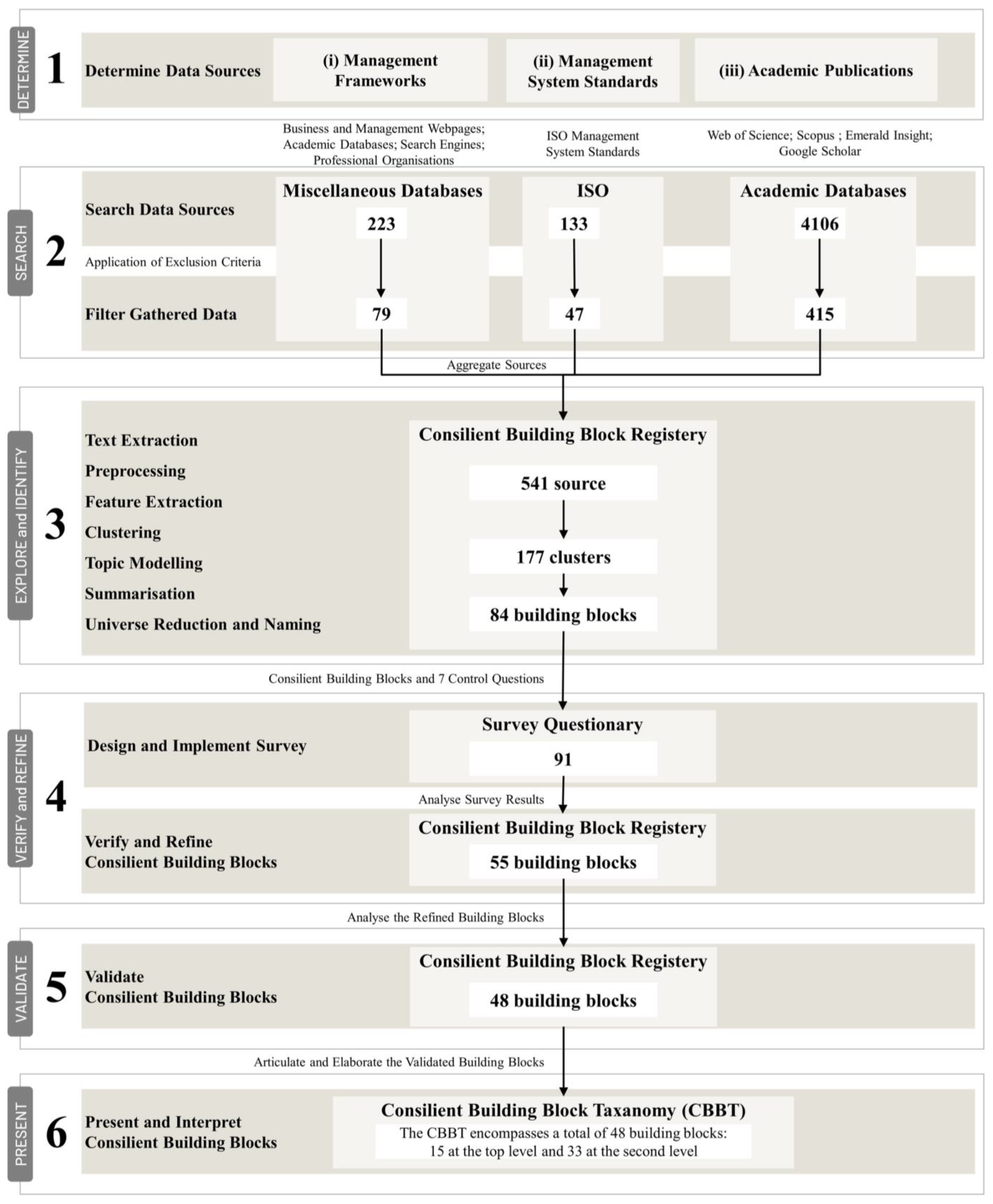 Systems 13 00234 g001 Systems 13 00234 g001