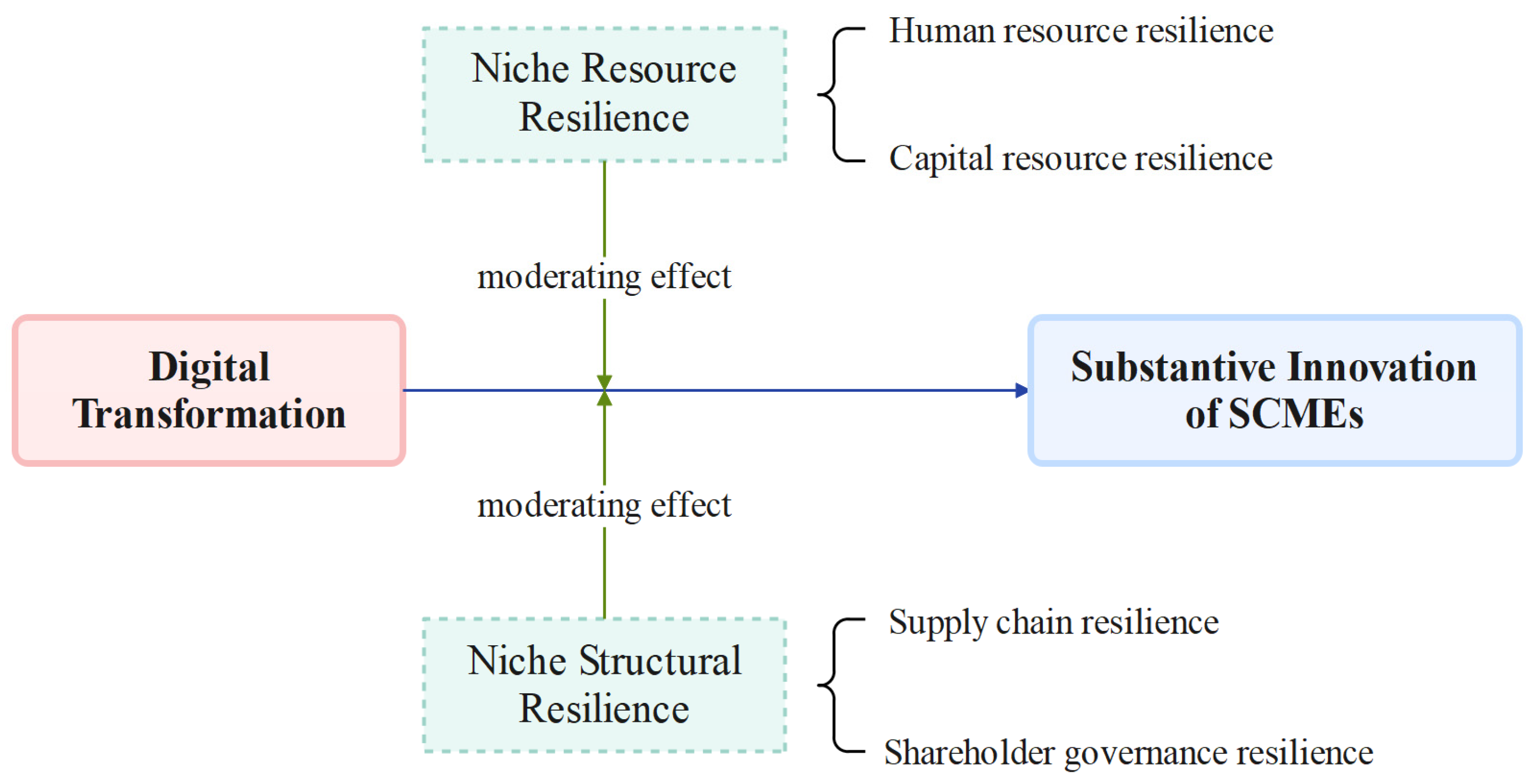 Systems 13 00235 g002