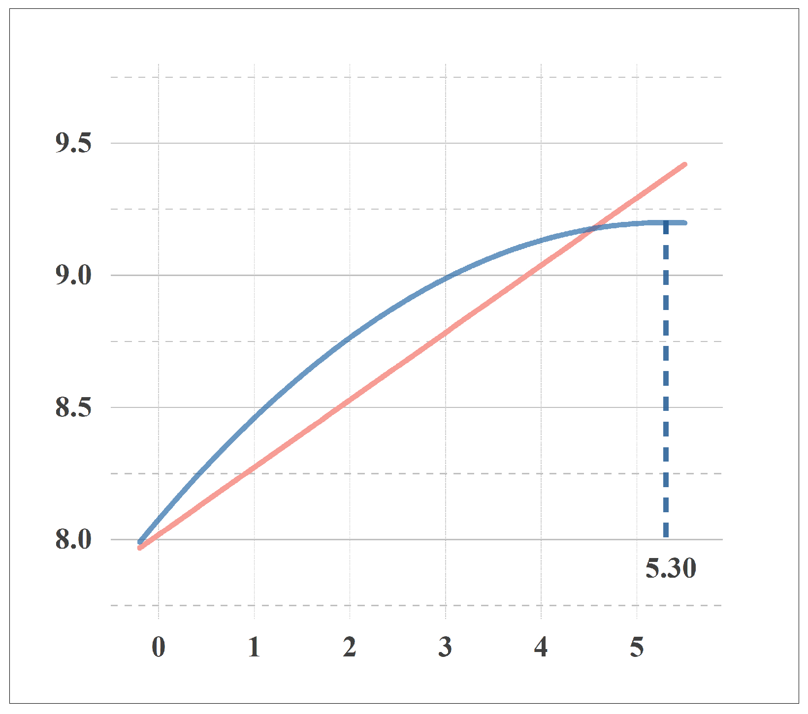 Systems 13 00235 g004