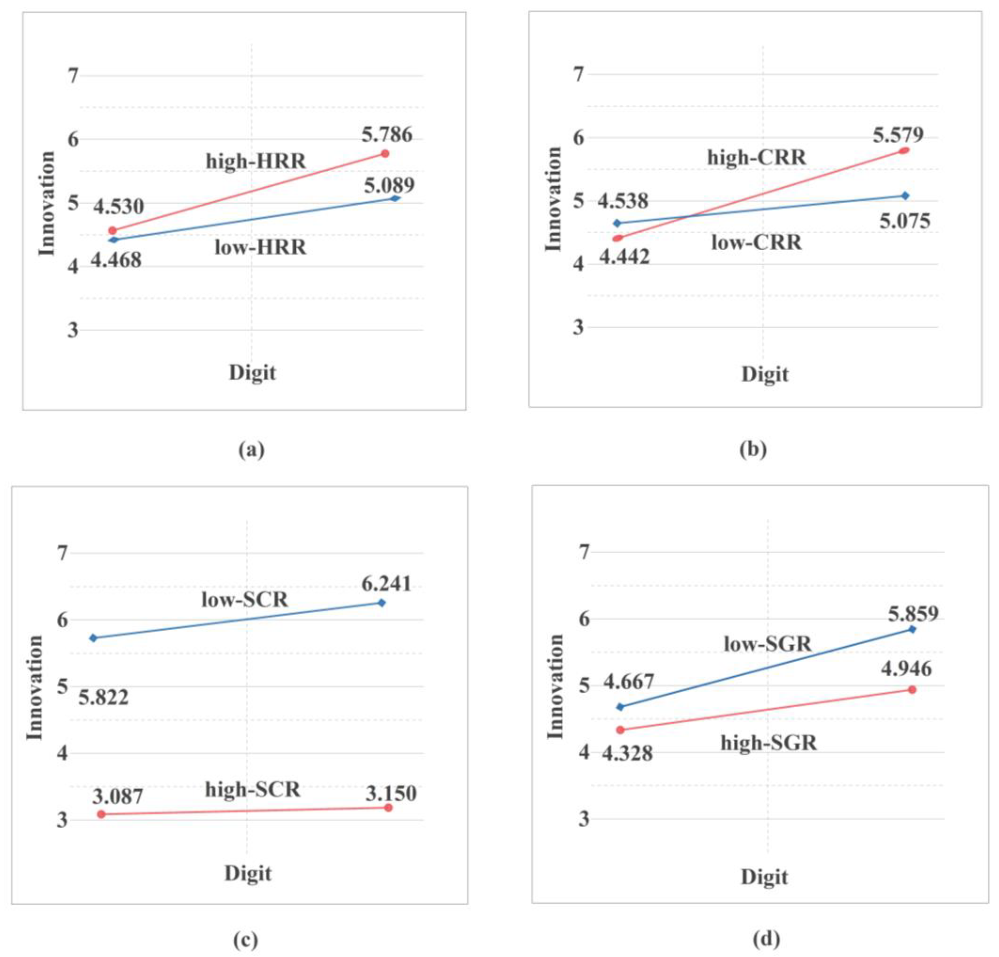Systems 13 00235 g005