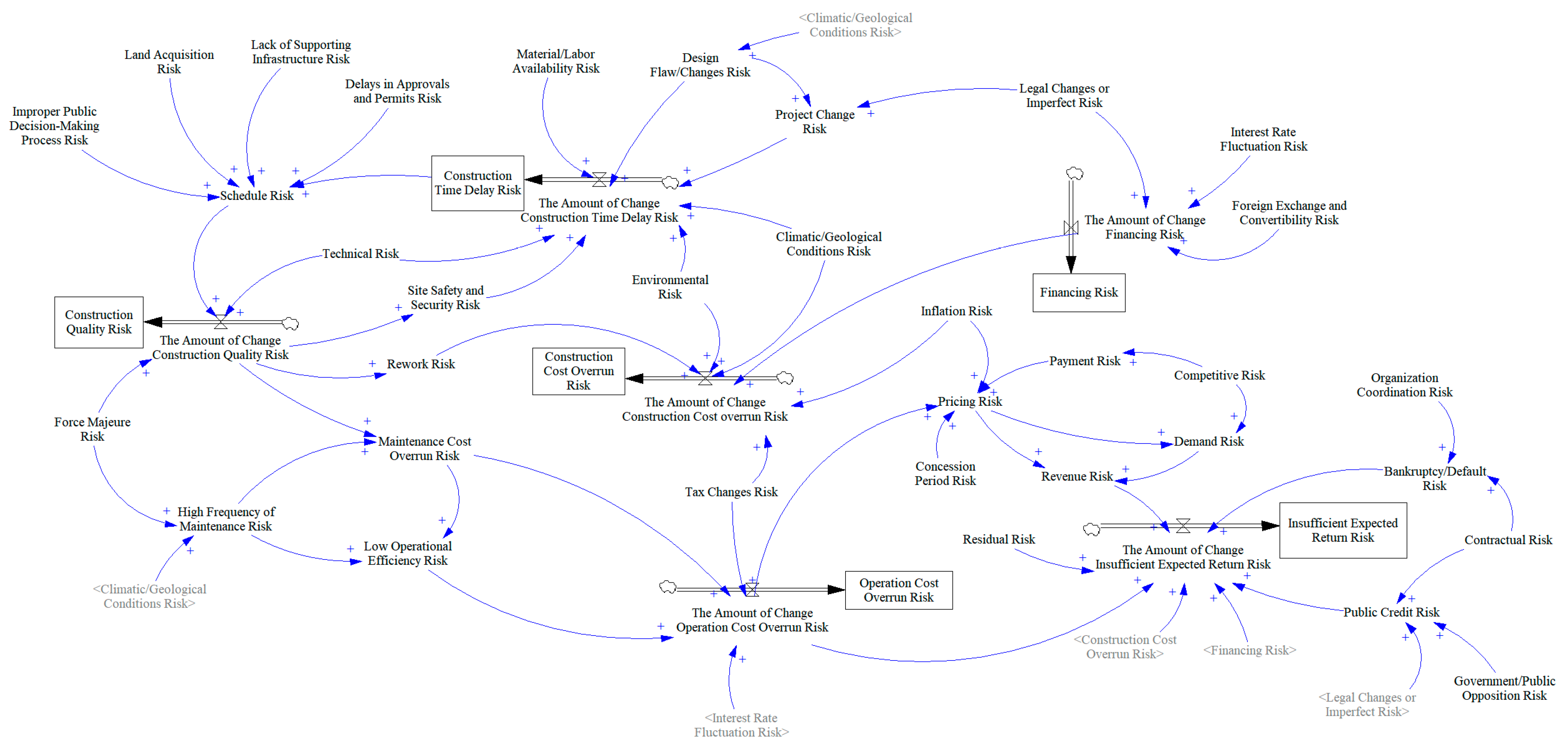 Systems 13 00237 g003