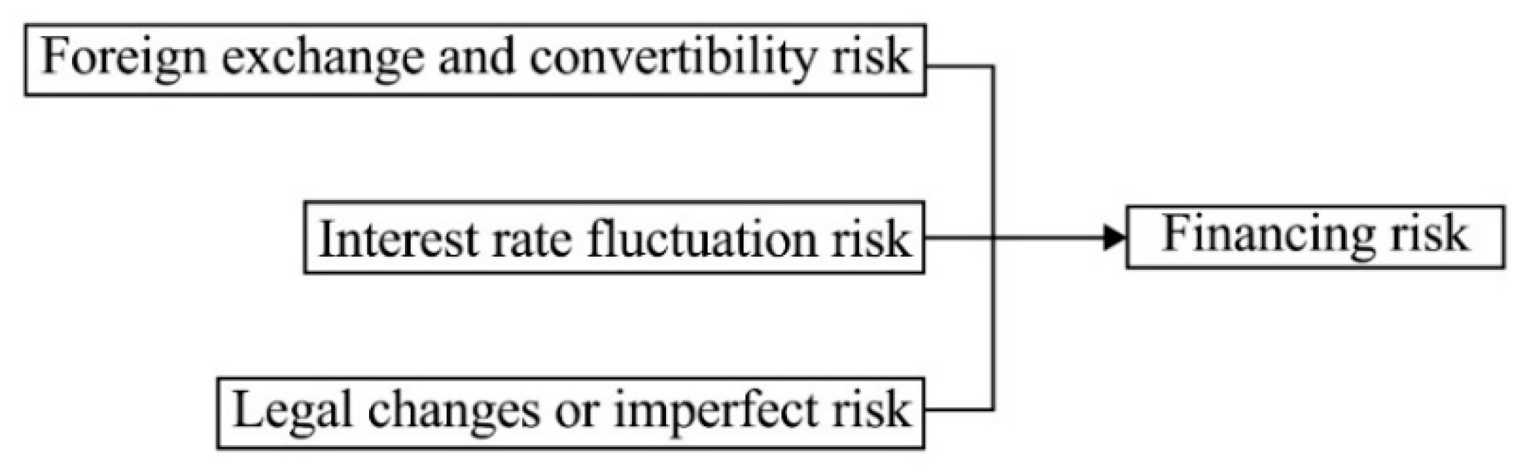 Systems 13 00237 g005