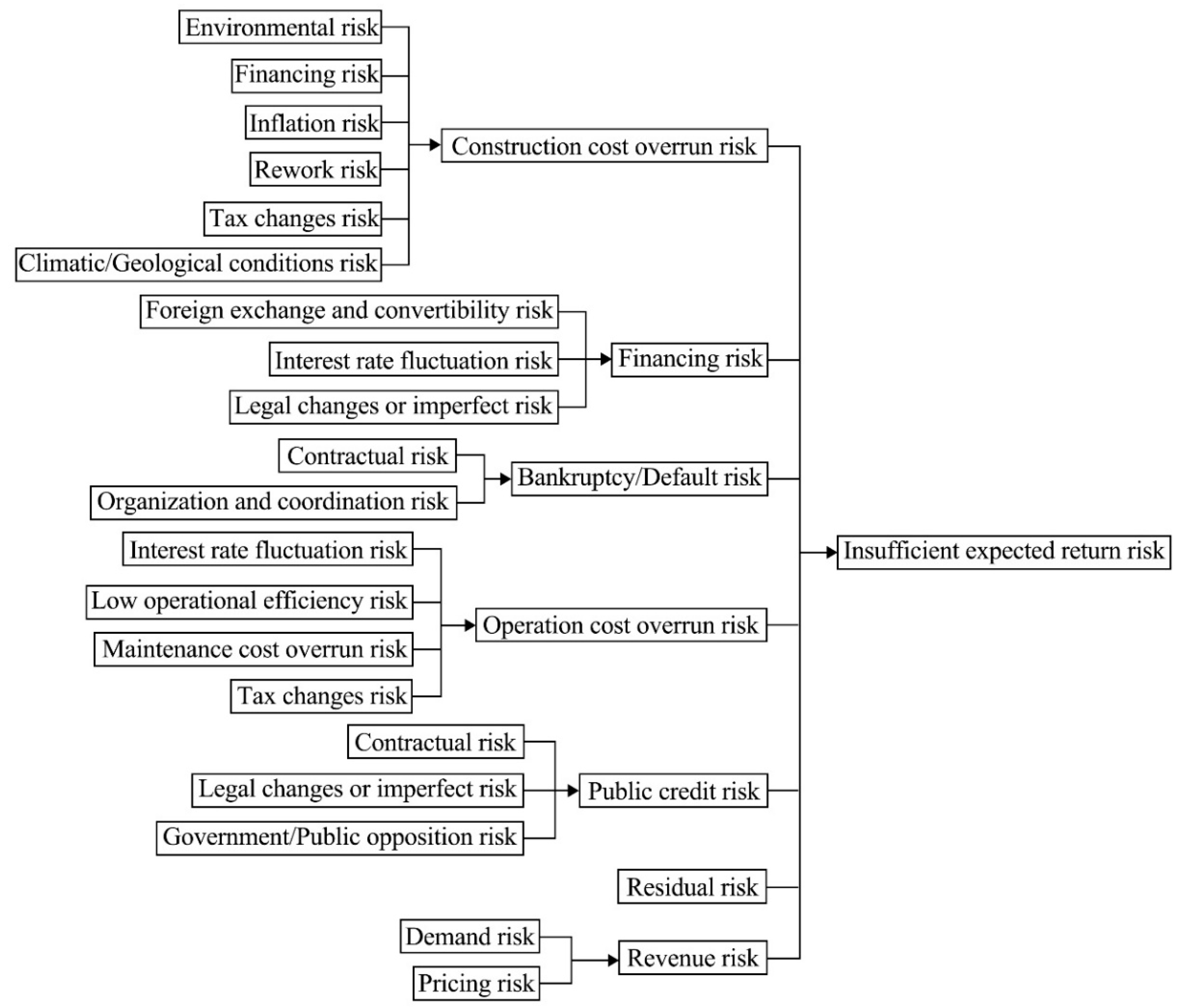 Systems 13 00237 g009