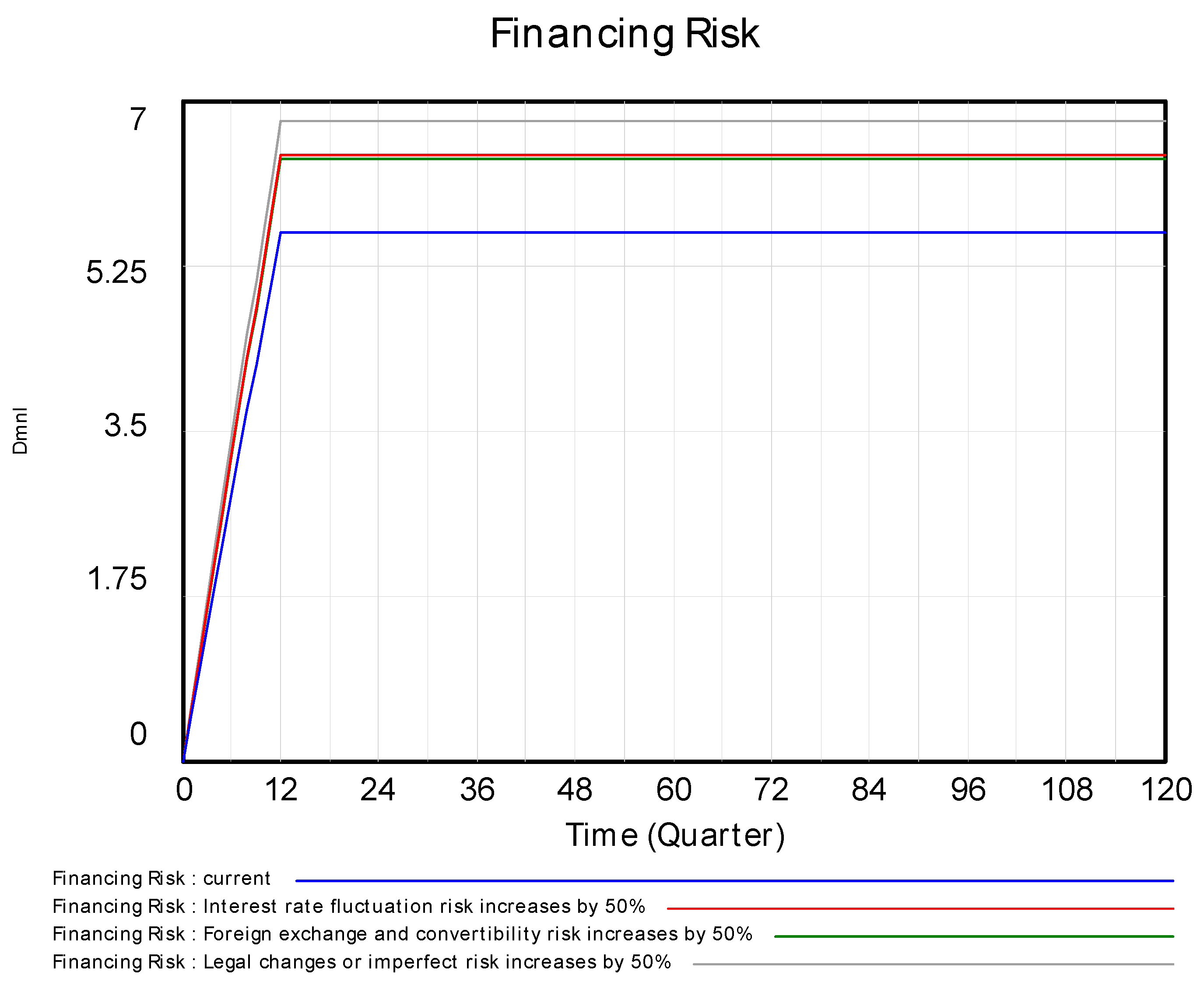 Systems 13 00237 g017