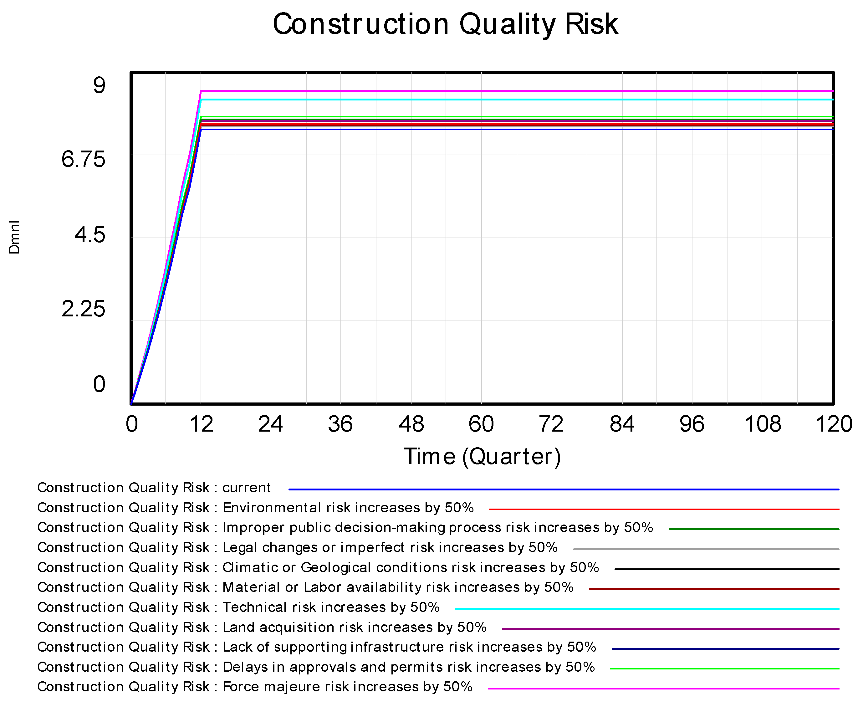 Systems 13 00237 g018