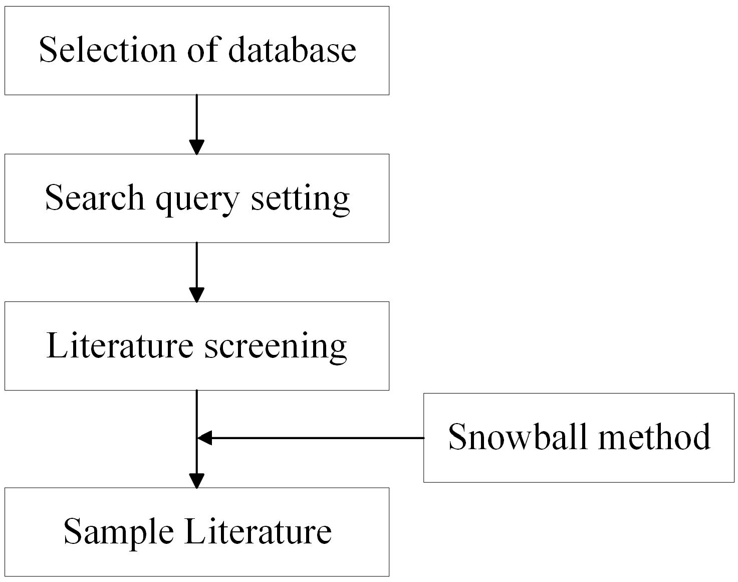Systems 13 00238 g001 Systems 13 00238 g001