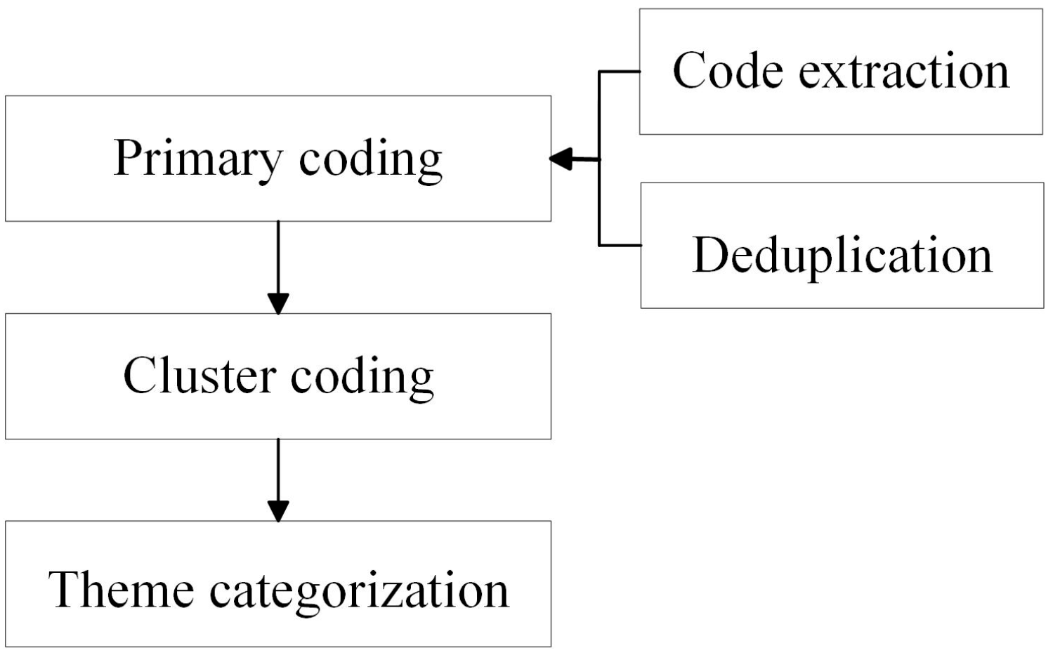 Systems 13 00238 g002 Systems 13 00238 g002