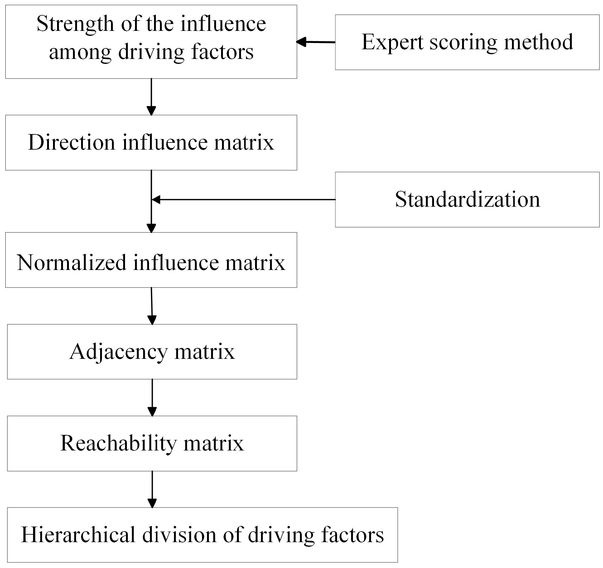 Systems 13 00238 g003 Systems 13 00238 g003