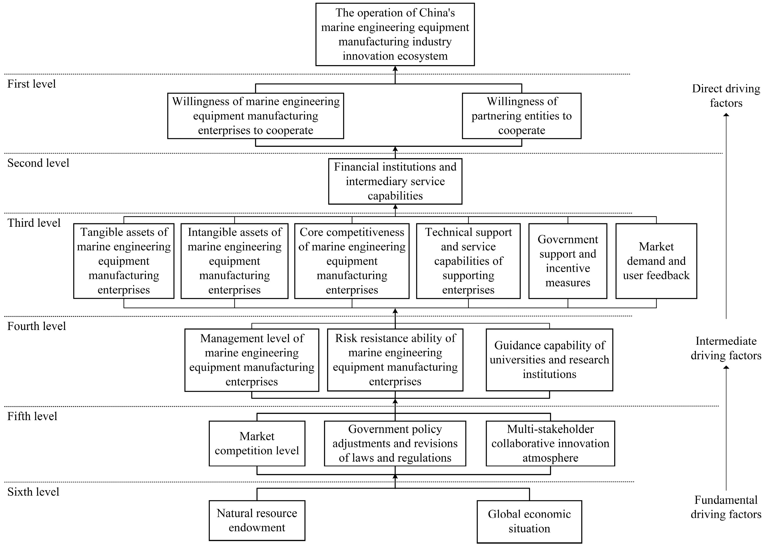 Systems 13 00238 g004 Systems 13 00238 g004