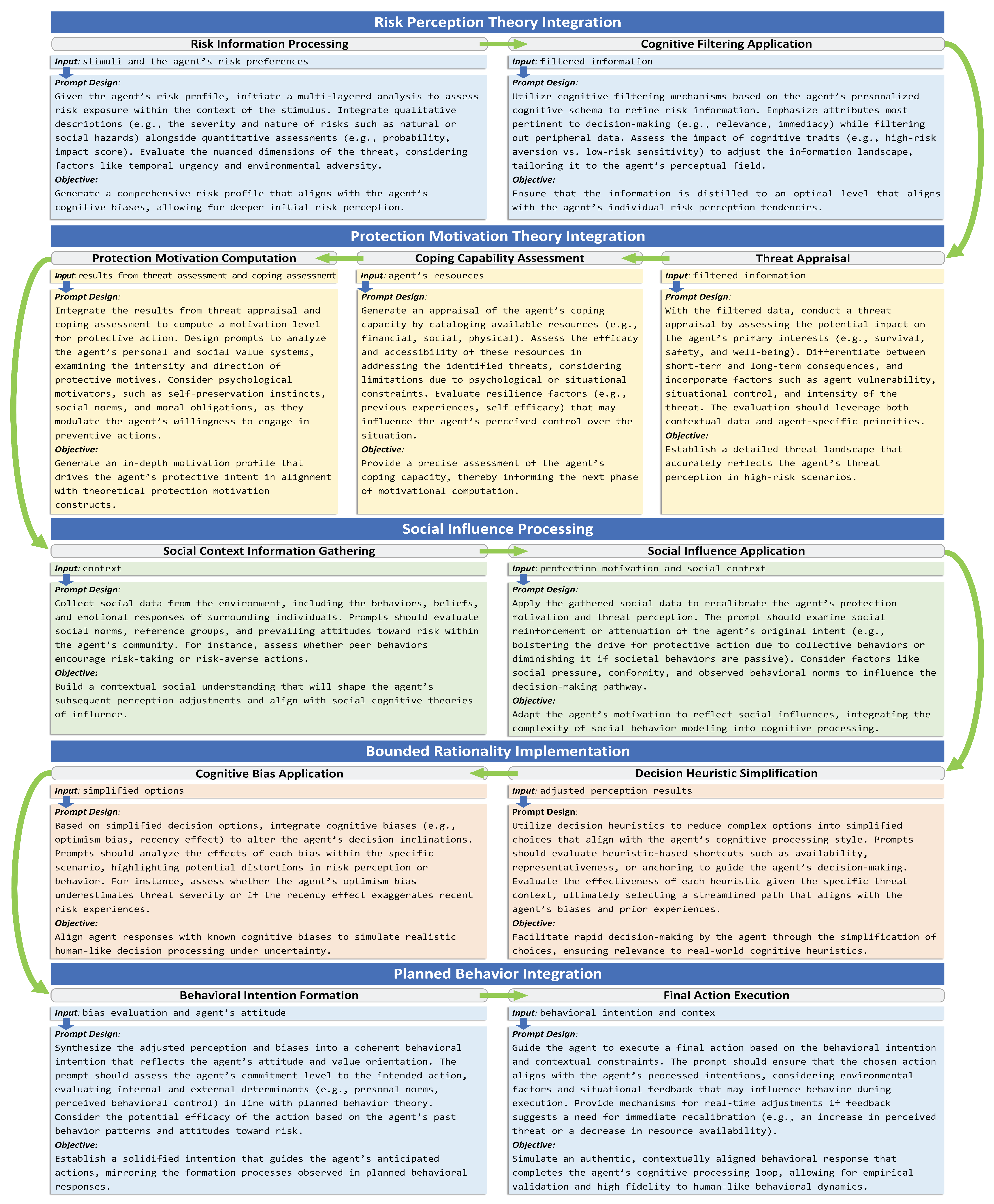 Systems 13 00240 g004