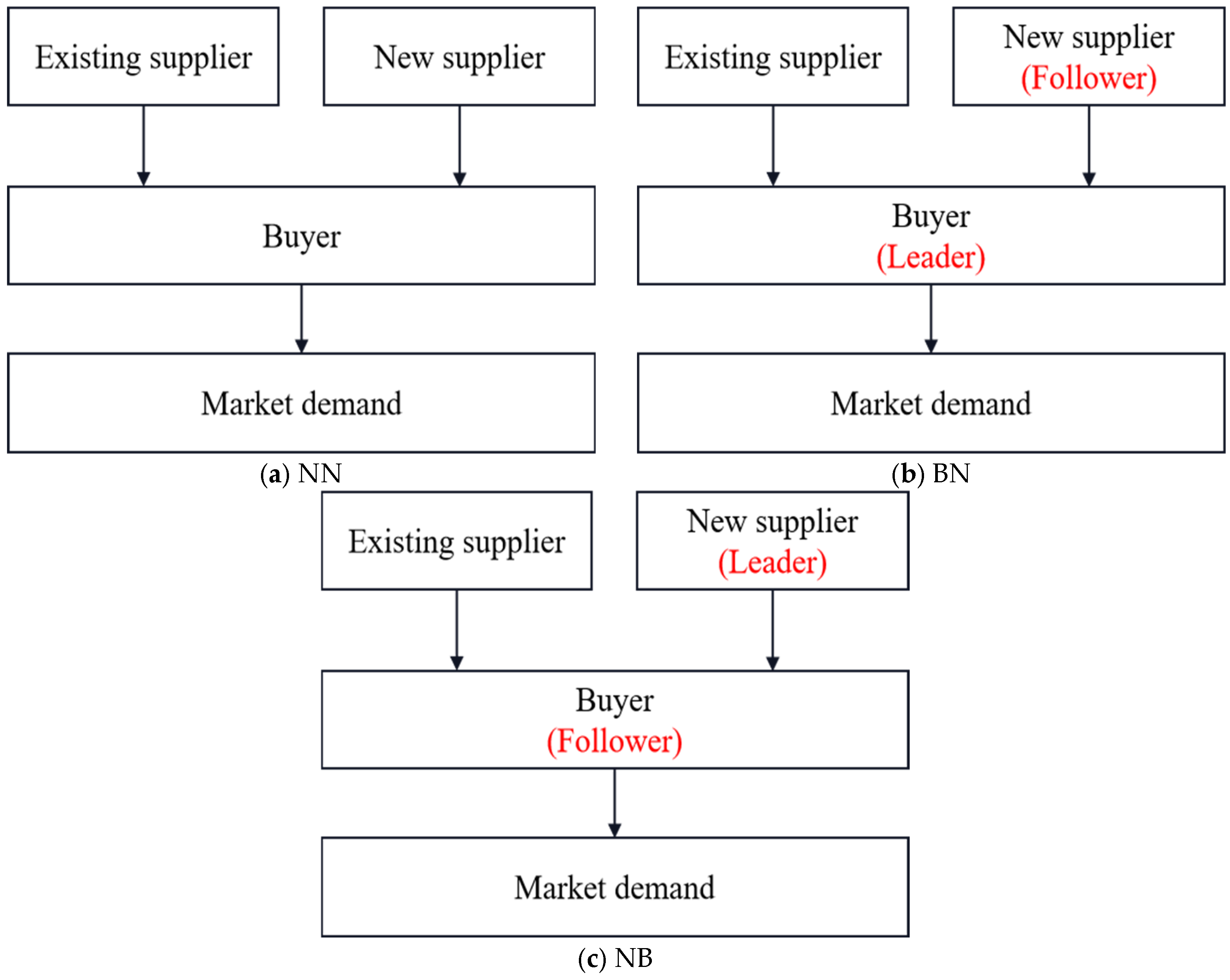Systems 13 00241 g001