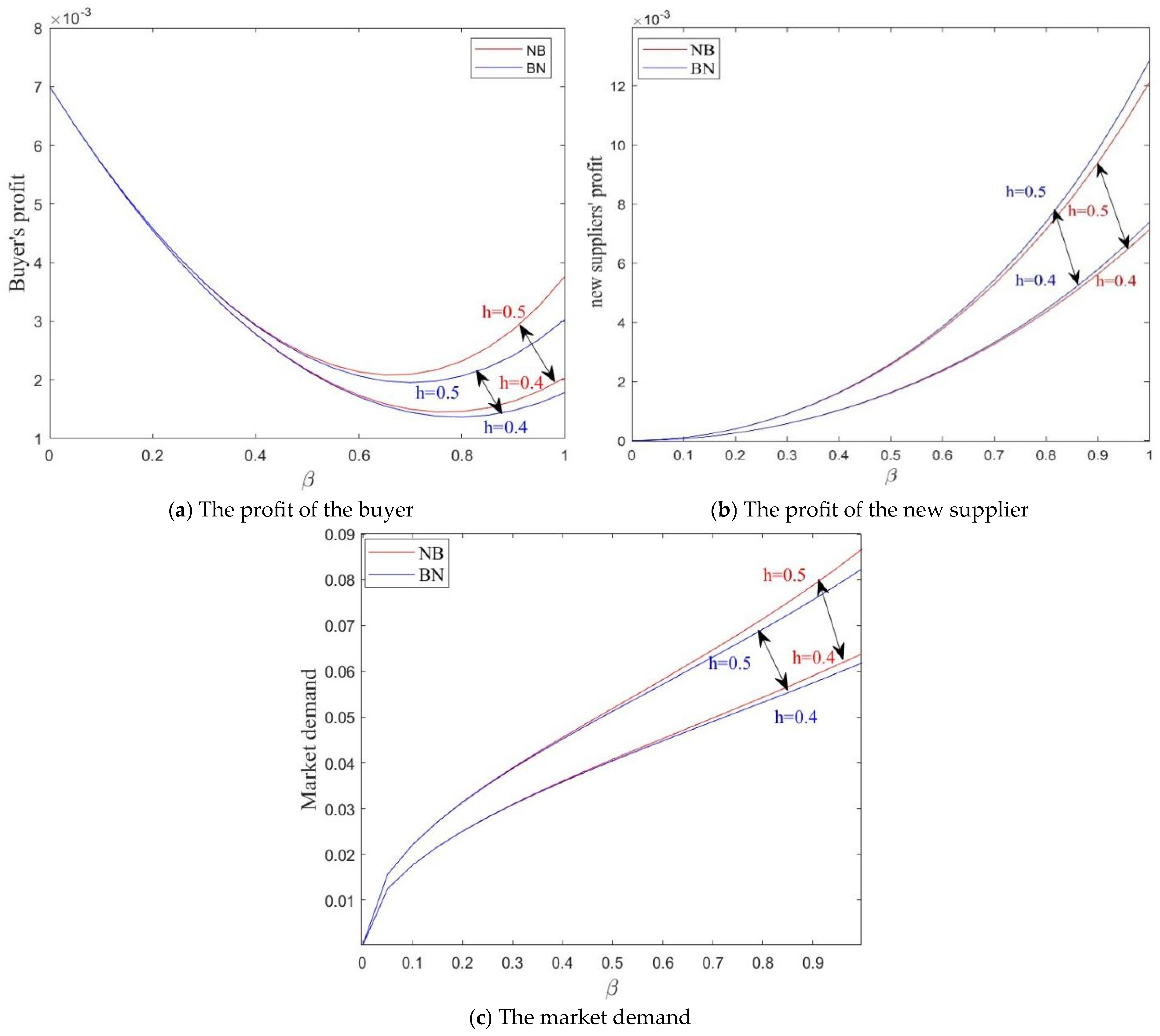 Systems 13 00241 g006