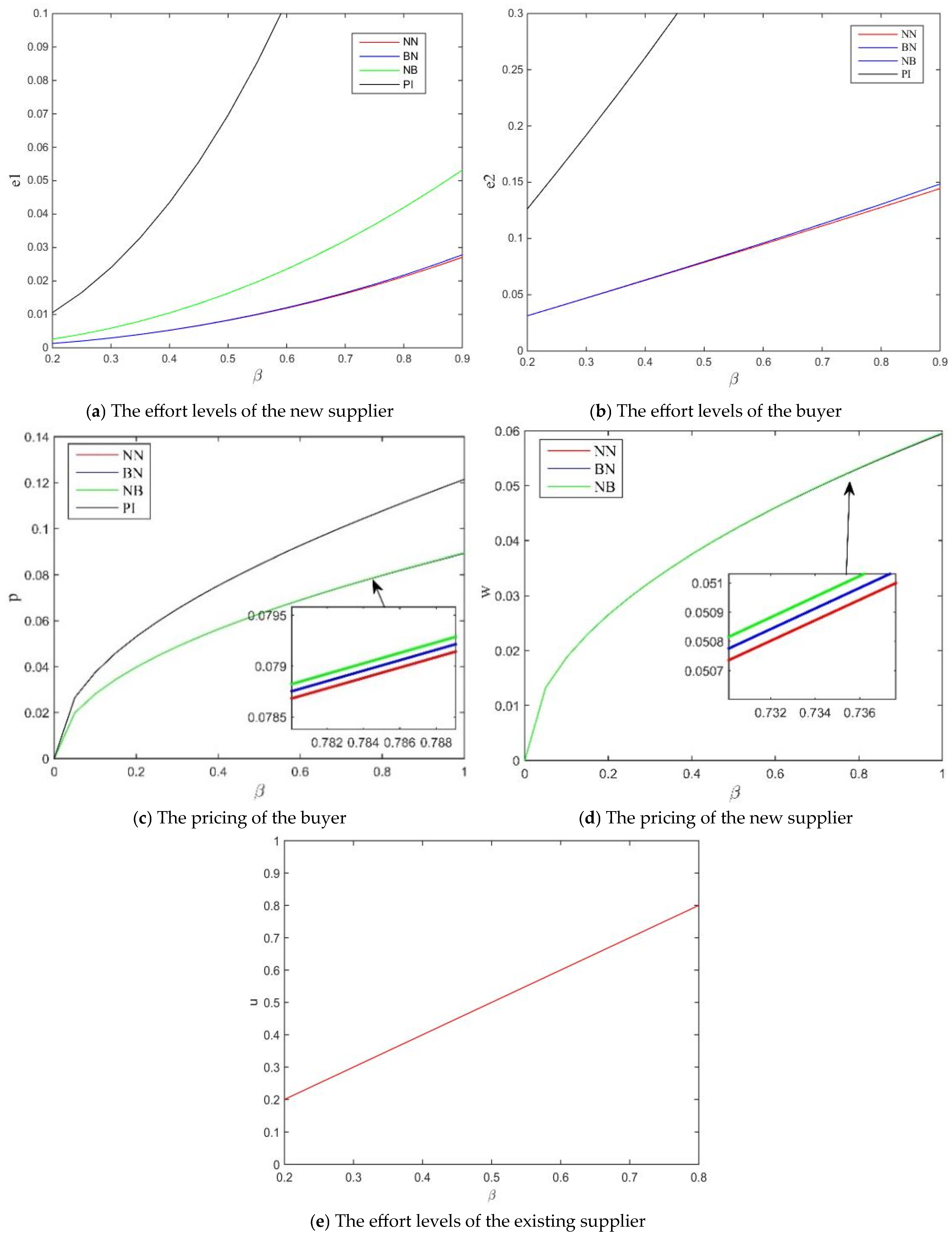 Systems 13 00241 g007