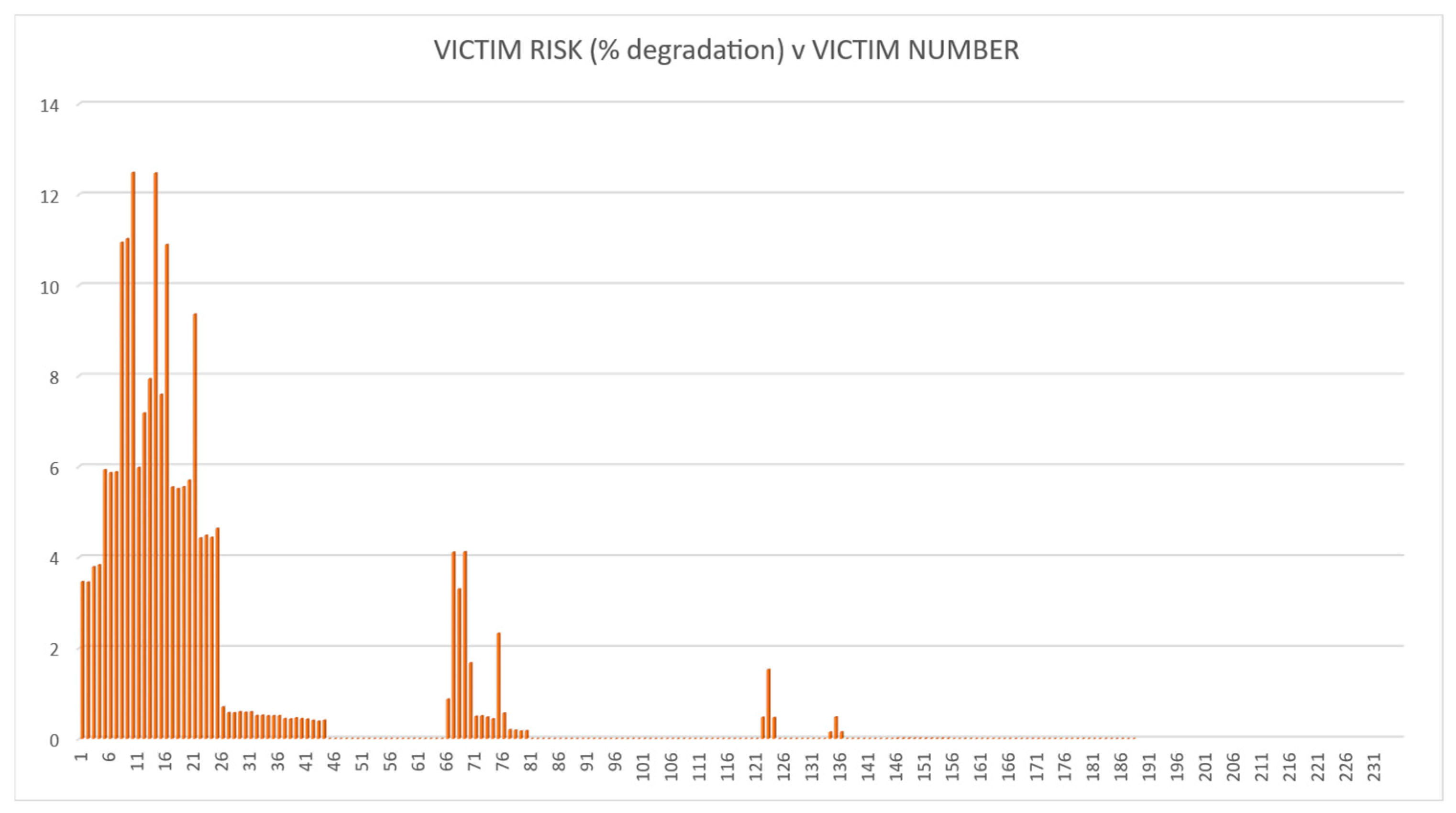 Systems 13 00244 g009