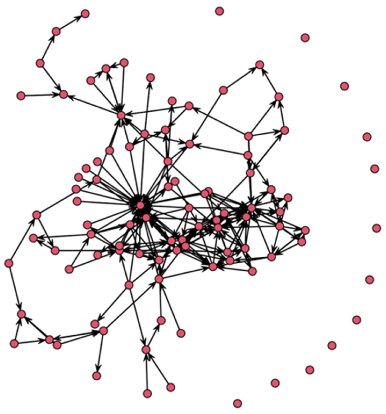 Systems 13 00245 g002