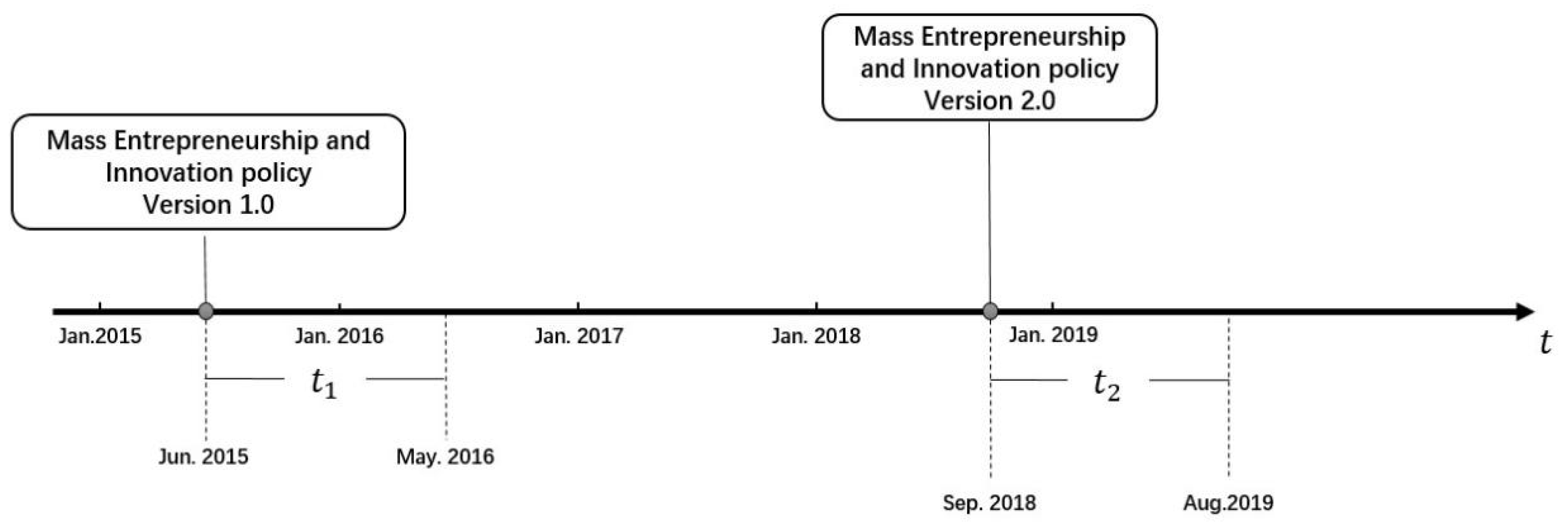 Systems 13 00248 g004