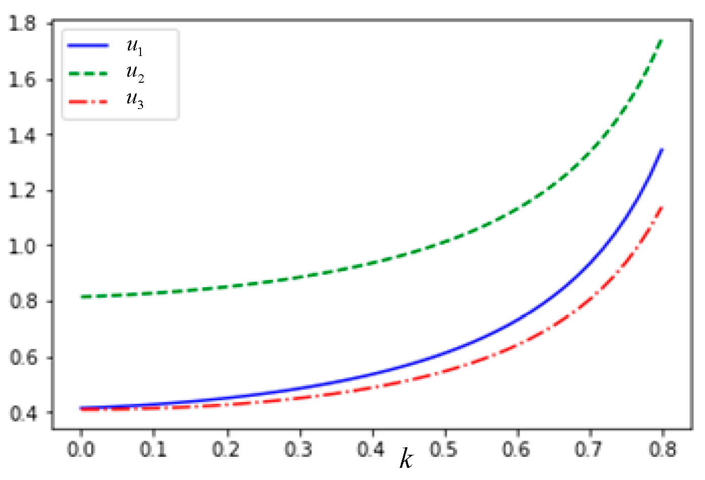 Systems 13 00249 g002