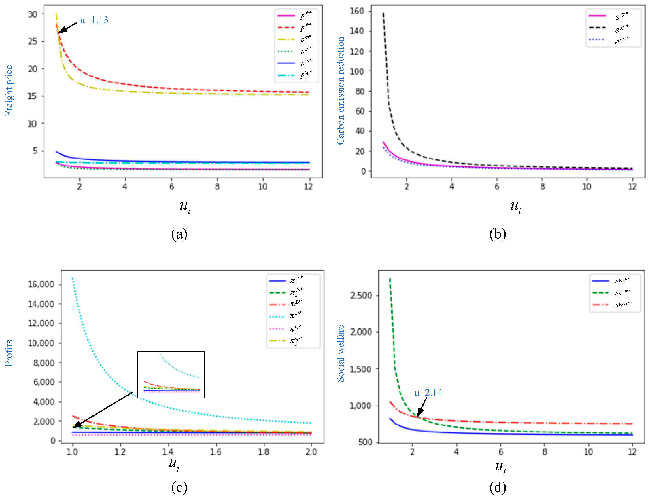 Systems 13 00249 g004