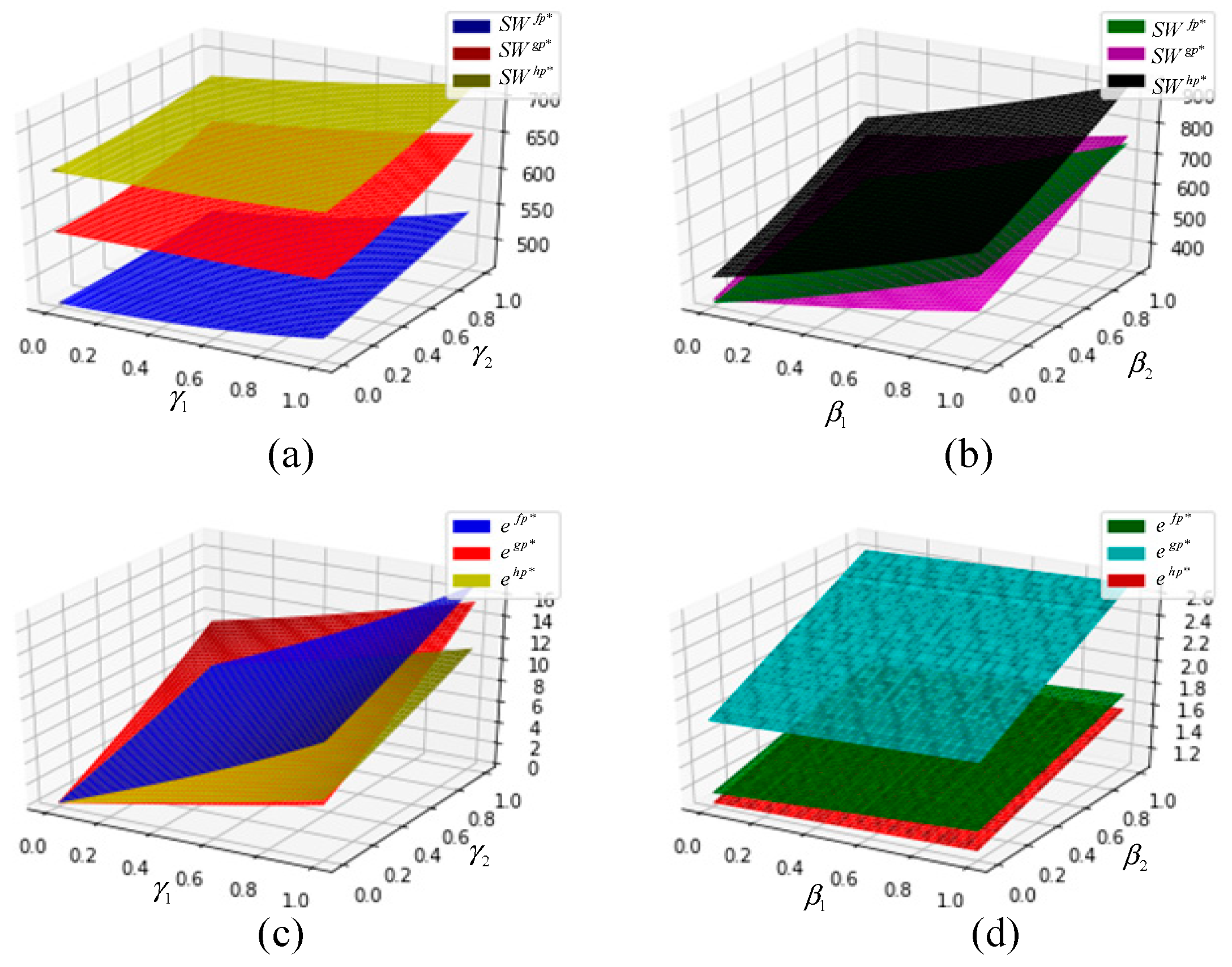 Systems 13 00249 g007