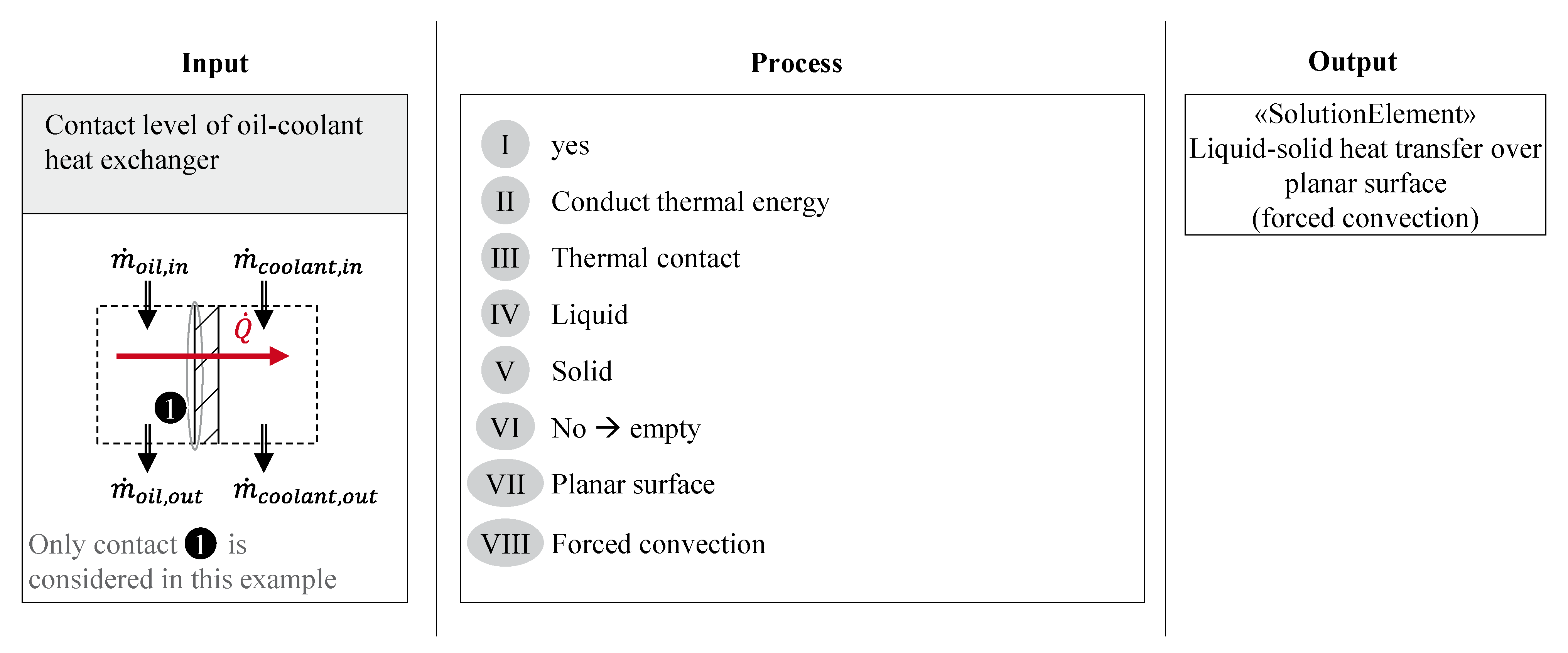 Systems 13 00251 g004