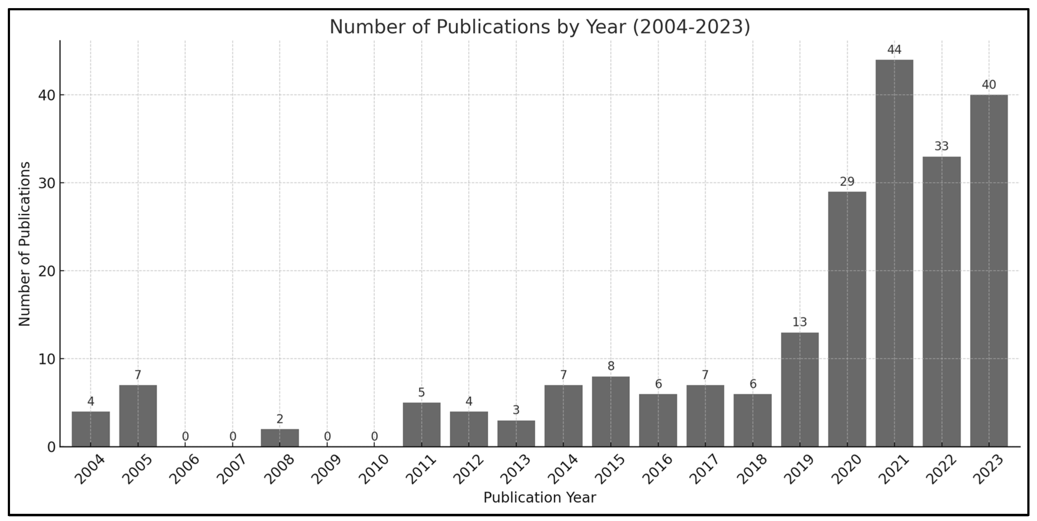 Systems 13 00253 g002