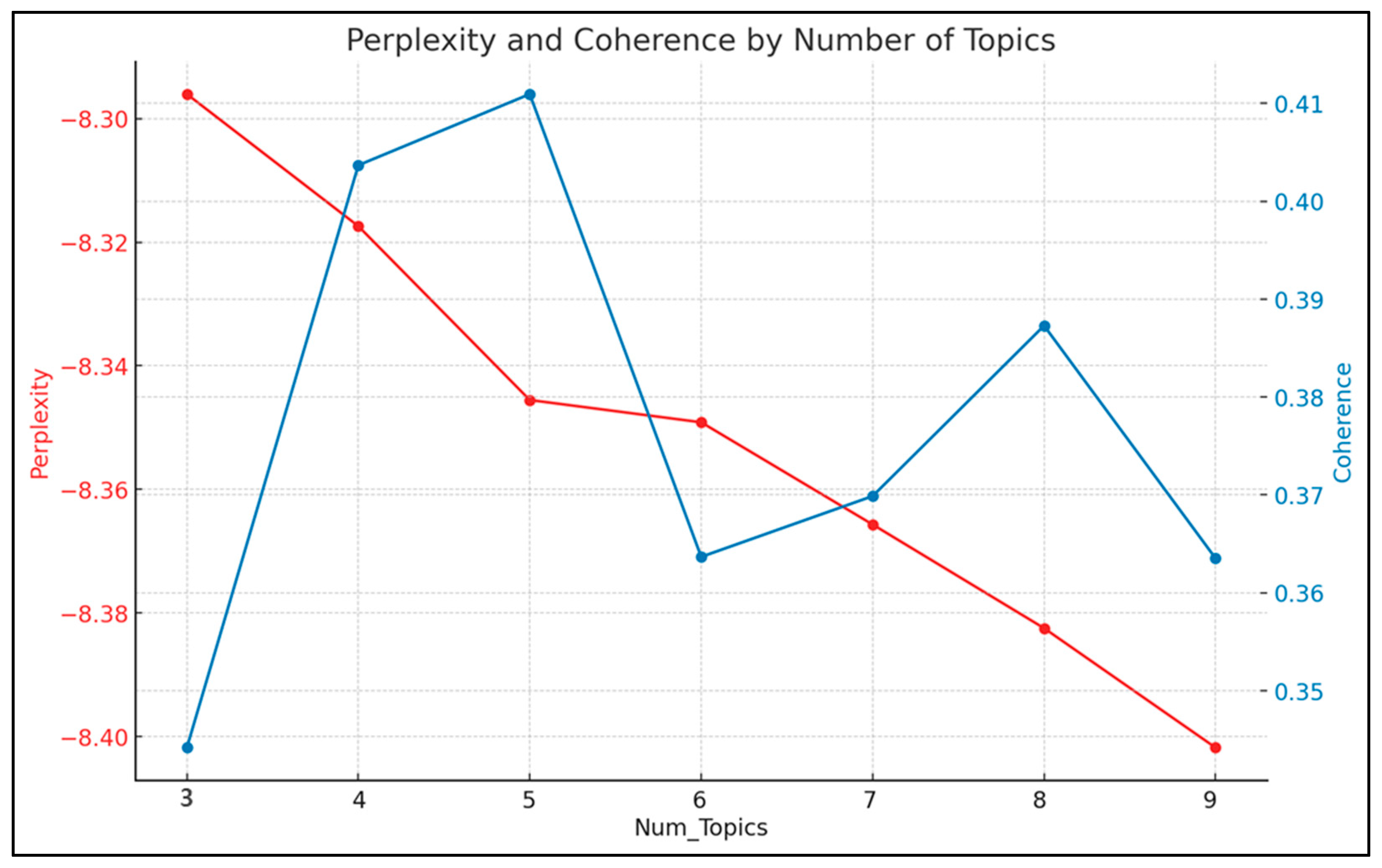 Systems 13 00253 g005