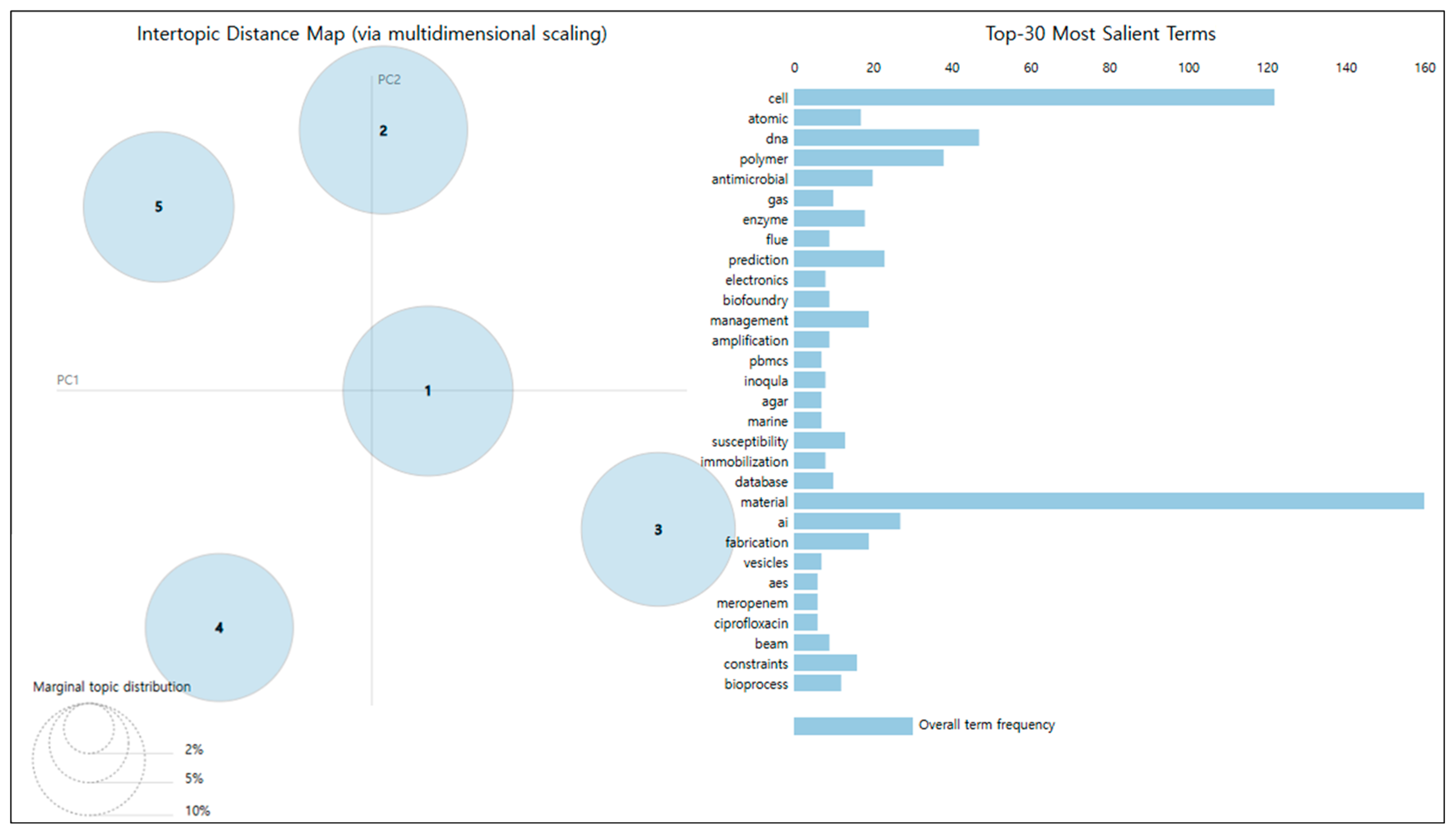 Systems 13 00253 g006