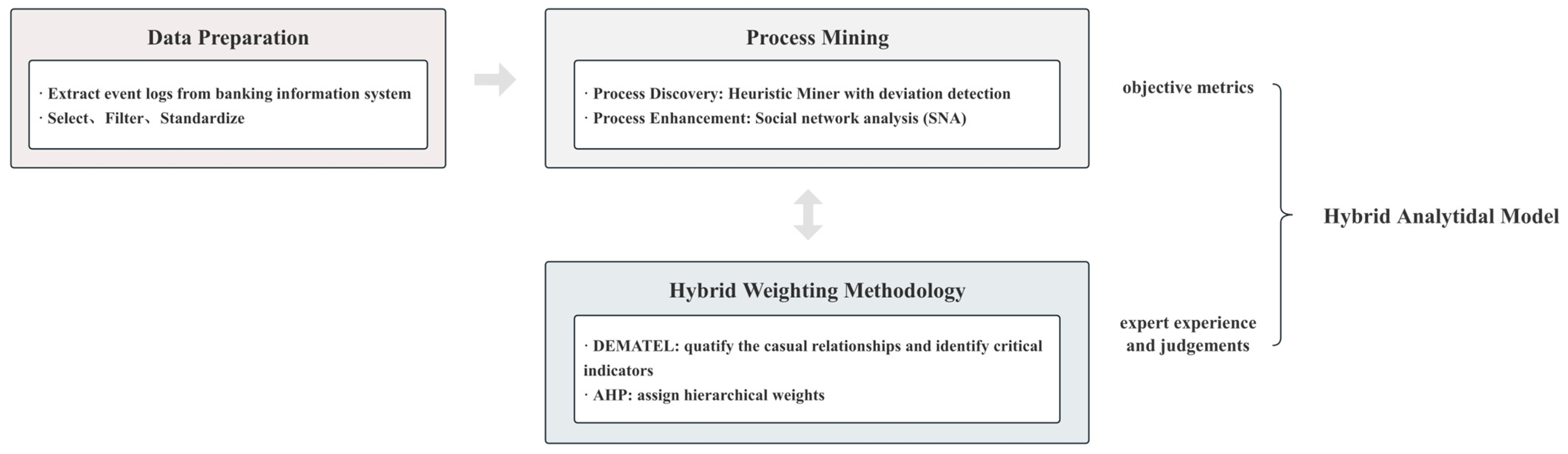 Systems 13 00256 g001