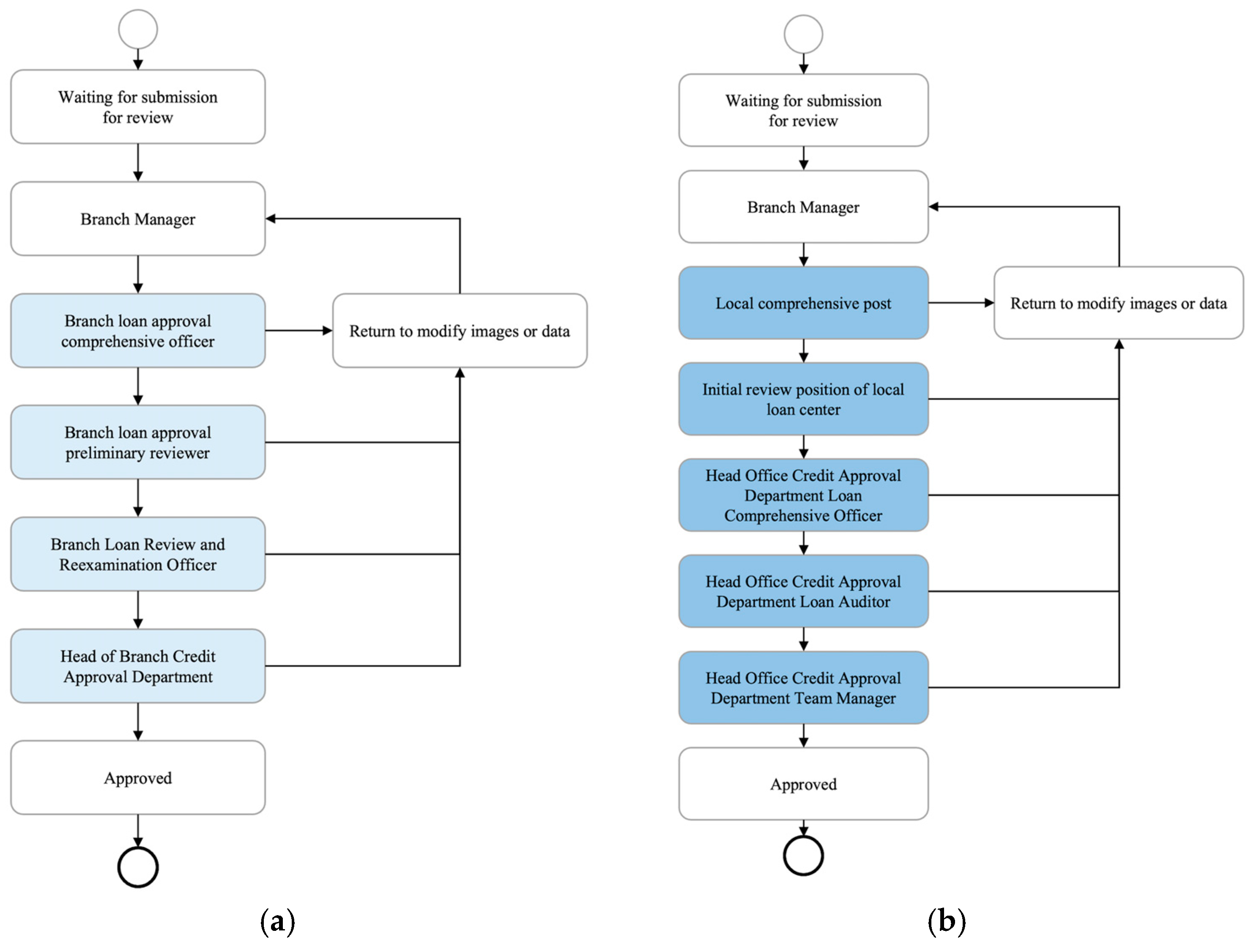 Systems 13 00256 g002
