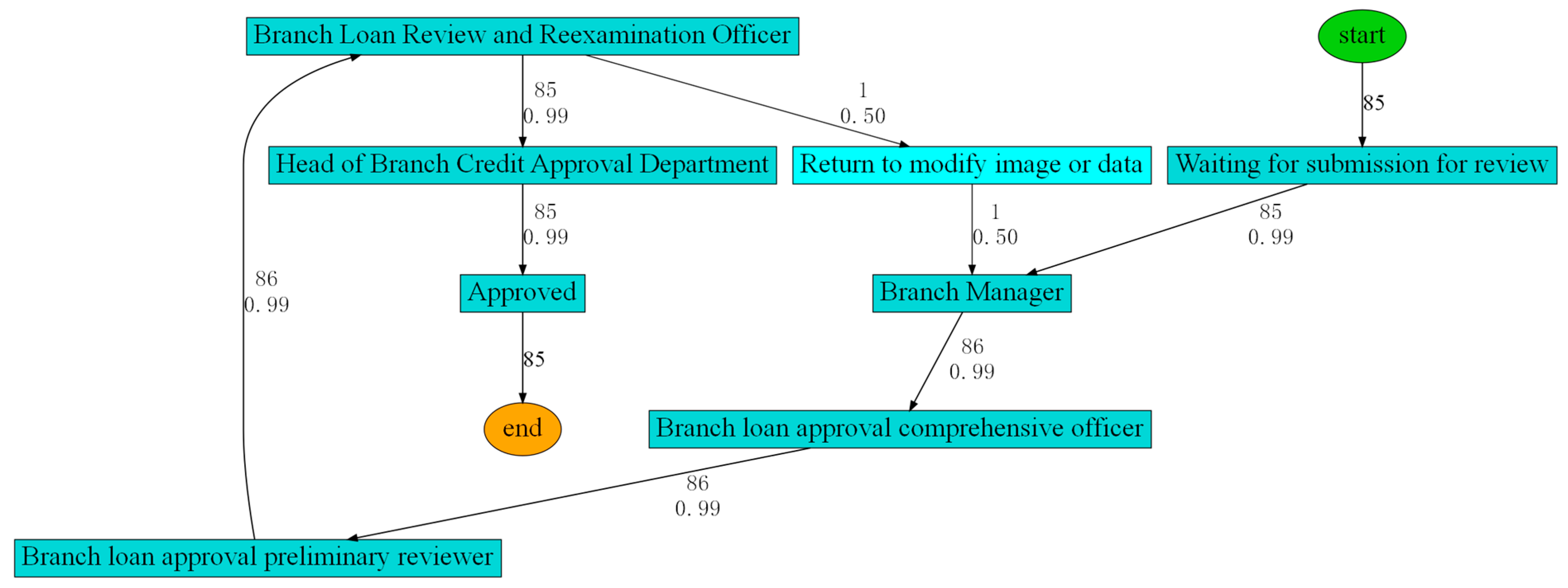 Systems 13 00256 g003