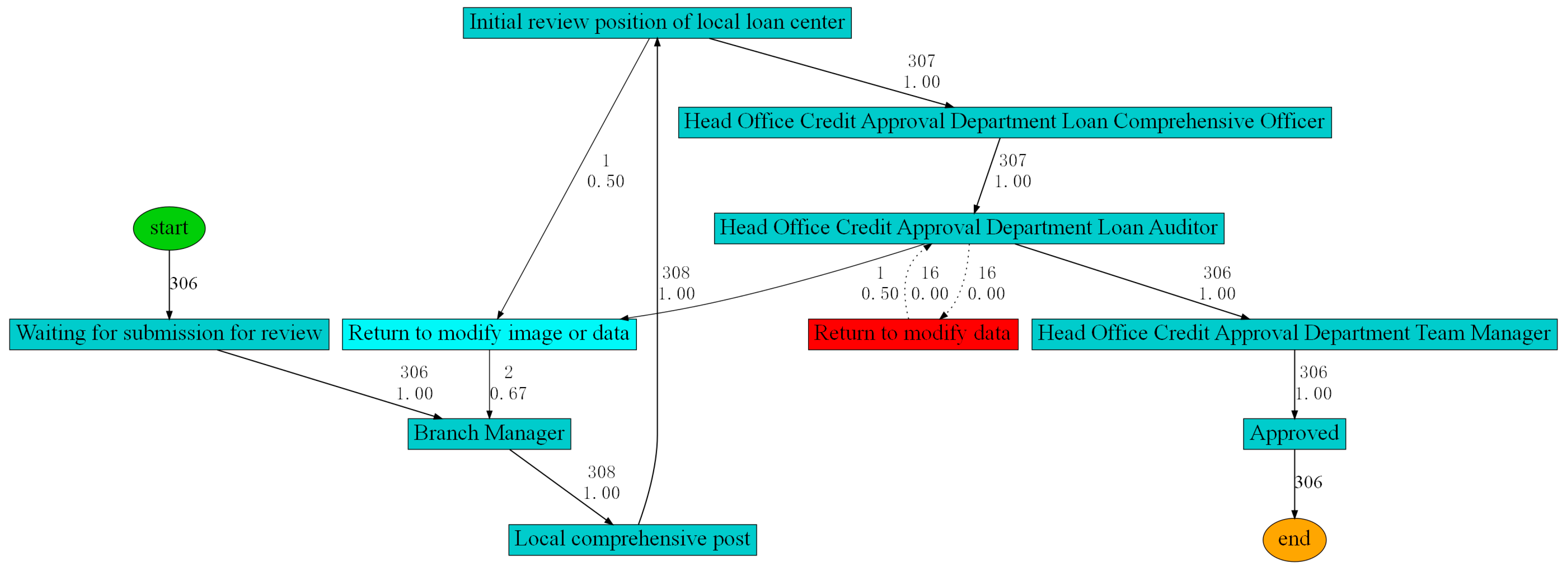 Systems 13 00256 g004