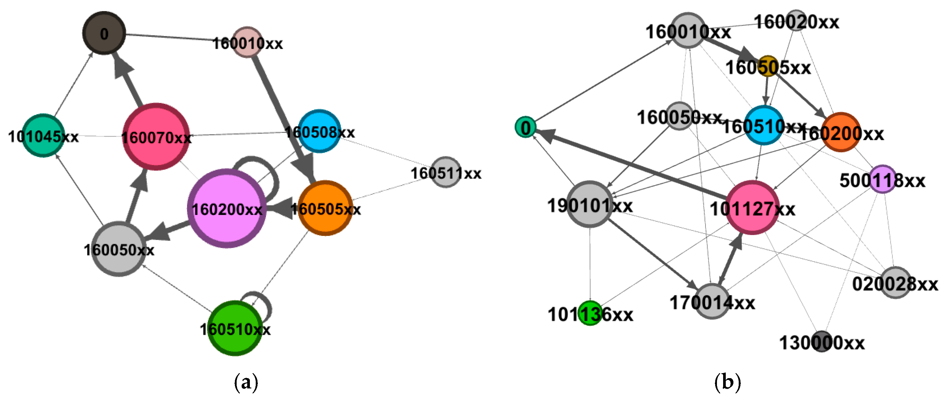 Systems 13 00256 g005