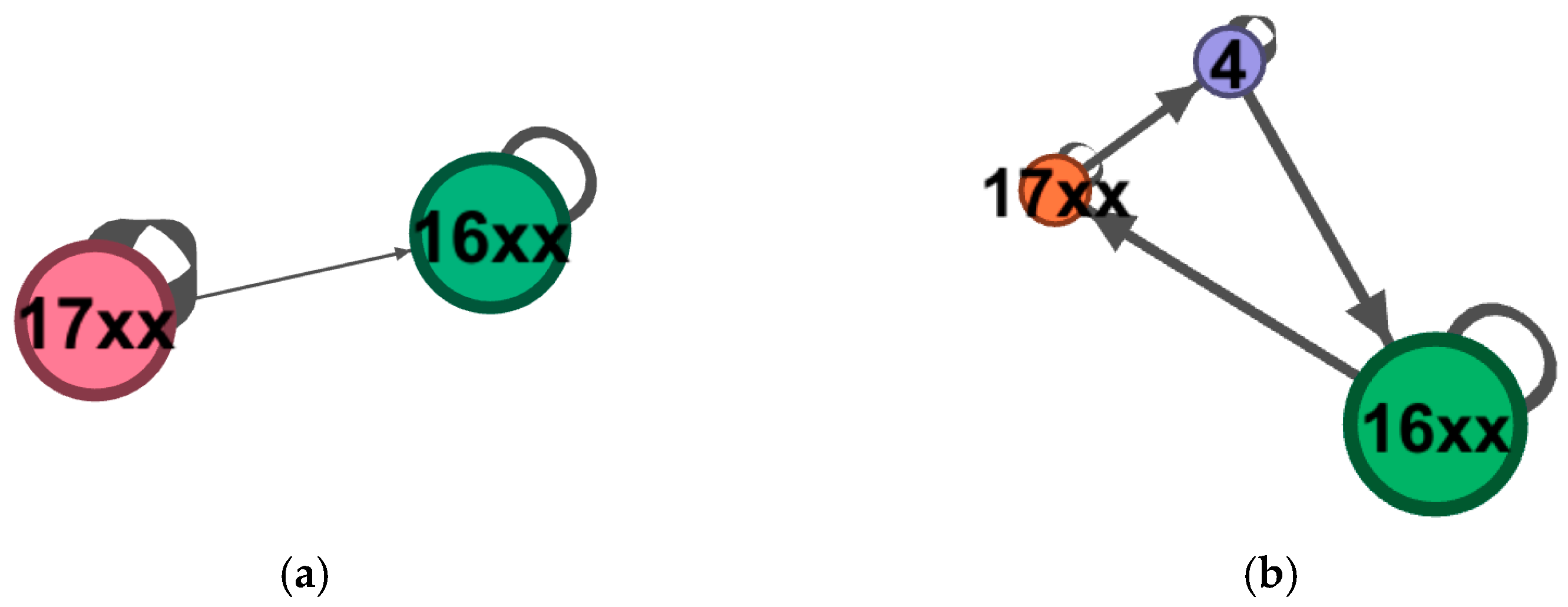 Systems 13 00256 g006