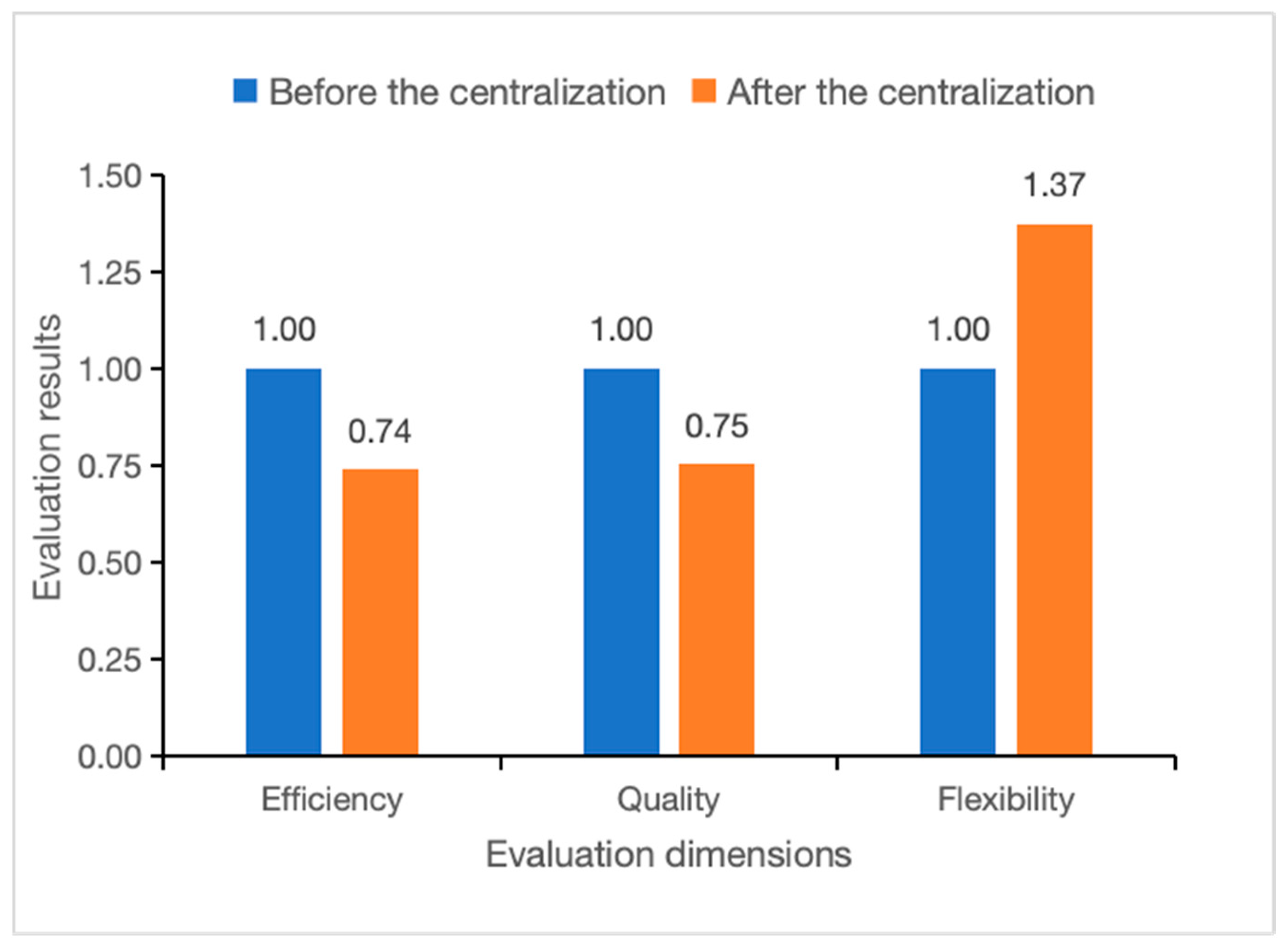 Systems 13 00256 g007