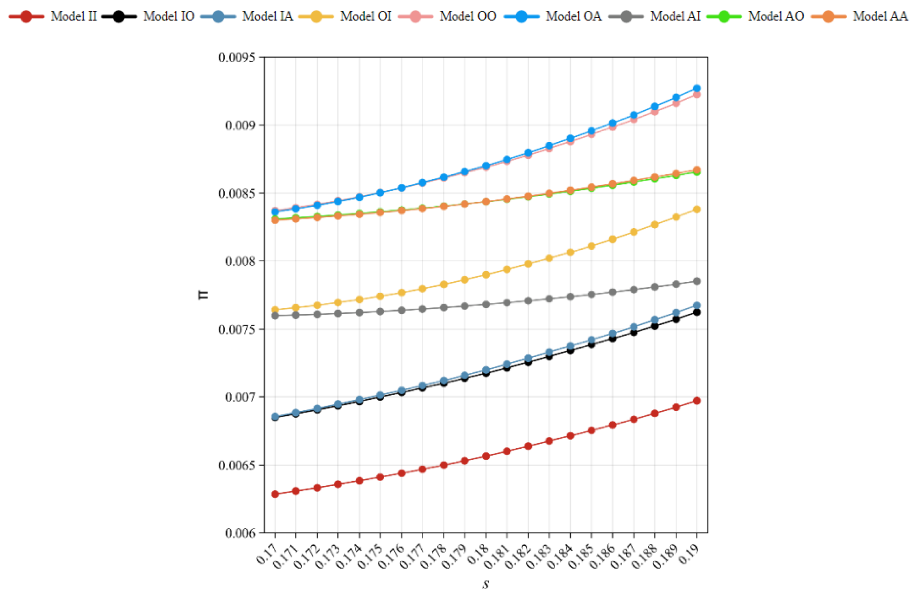 Systems 13 00257 g004